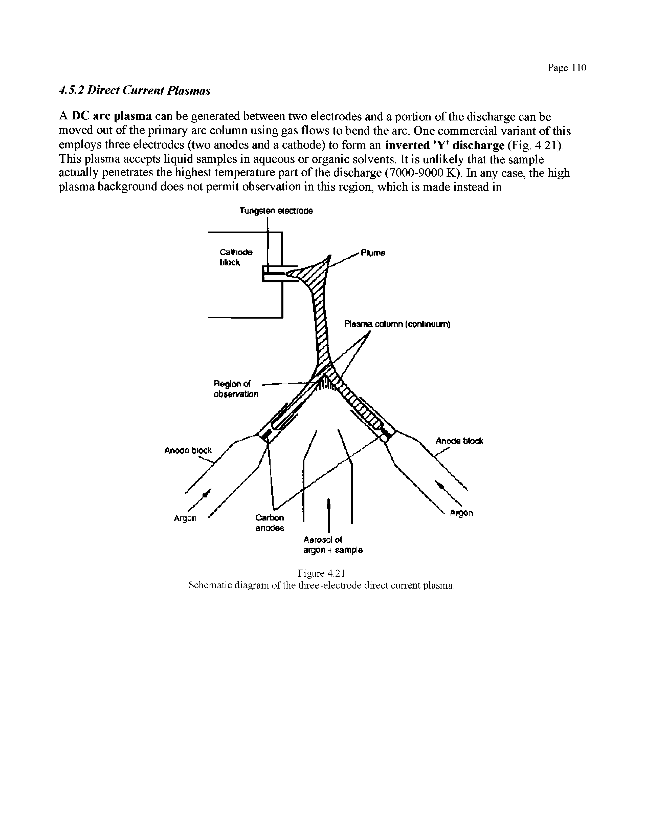 Schematic diagram of the three-electrode direct current plasma.