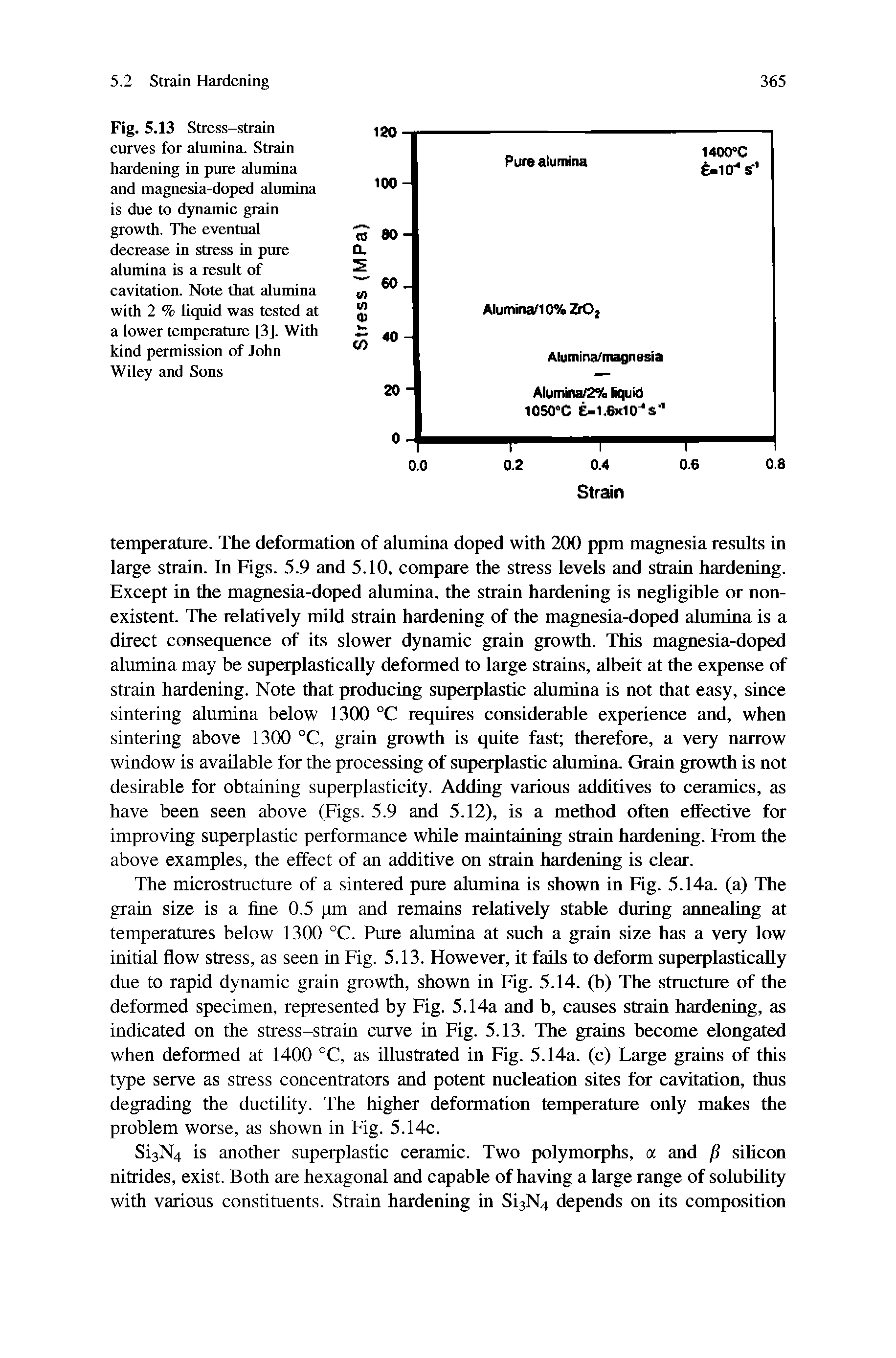 Fig. 5.13 Stress-strain curves for alumina. Strain hardening in pure alumina and magnesia-doped alumina is due to dynamic grain growth. The eventual decrease in stress in pure alumina is a result of cavitation. Note that alumina with 2 % liquid was tested at a lower temperature [3]. With kind permission of John Wiley and Sons...