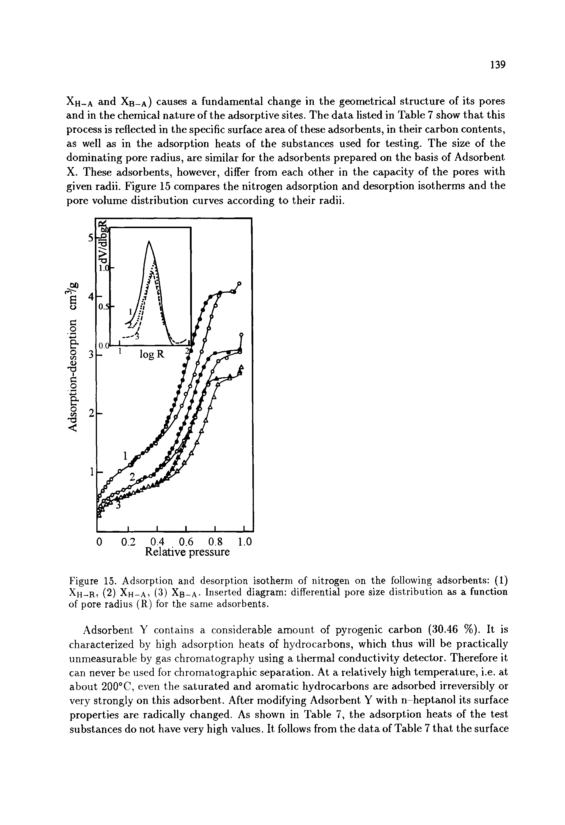 Figure 15. Adsorption and desorption isotherm of nitrogen on the following adsorbents (1) Xh r, (2) Xh-a, (3) Xb-a- Inserted diagram differential pore size distribution as a function of pore radius (R) for the same adsorbents.