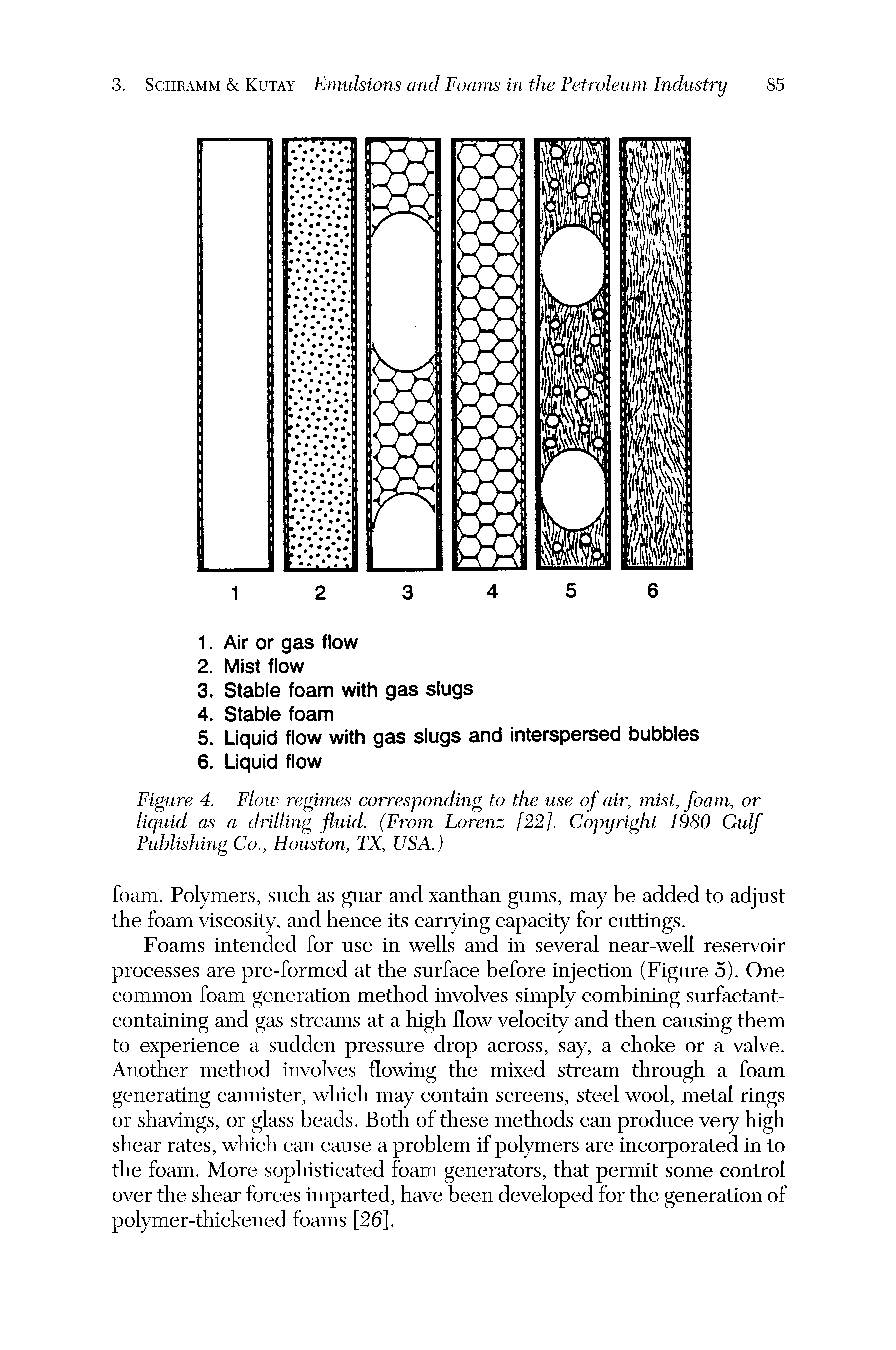 Figure 4. Flow regimes corresponding to the use of air, mist, foam, or liquid as a drilling fluid. (From Lorenz [22]. Copyright 1980 Gulf Publishing Co., Houston, TX, USA.)...
