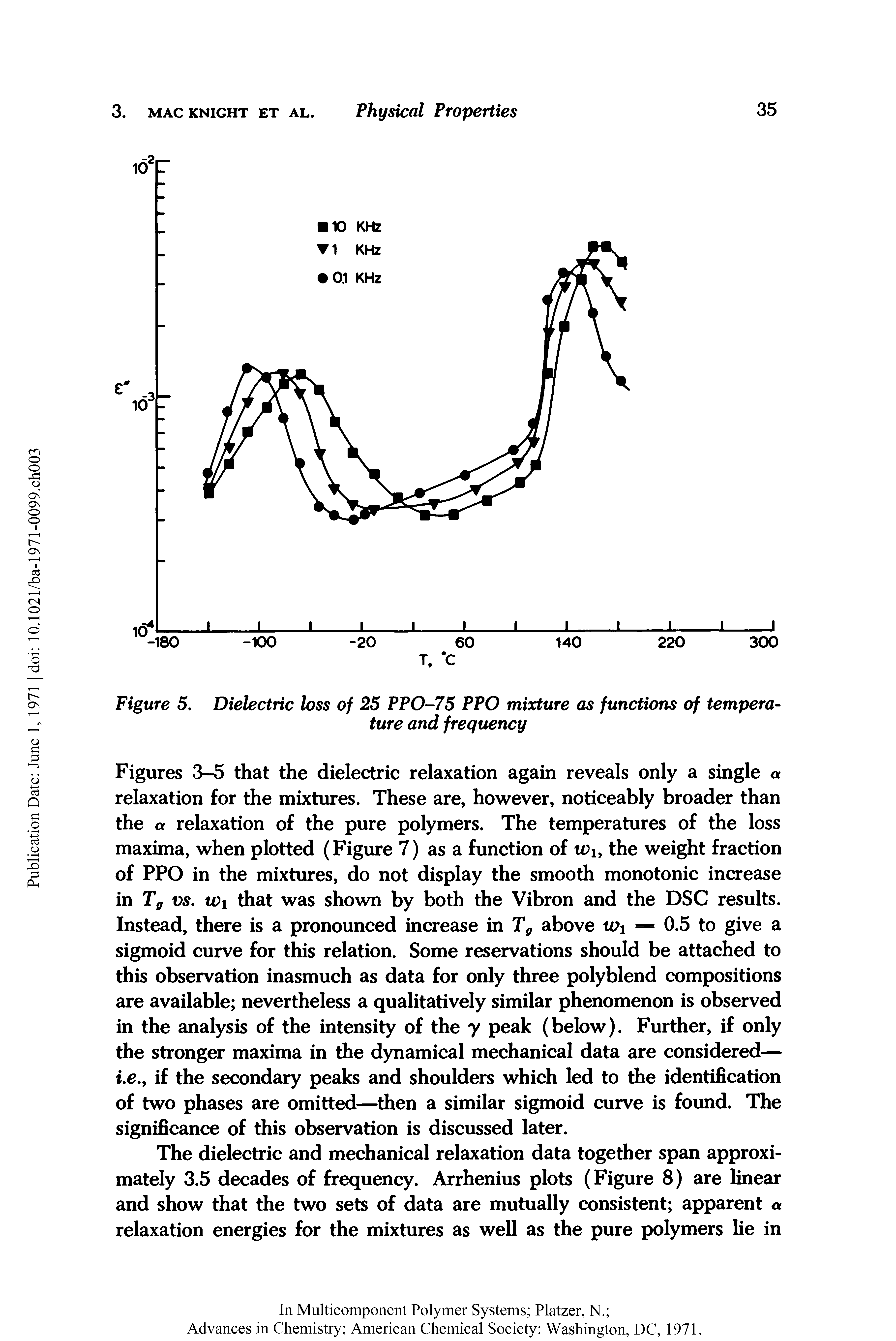 Figures 3-5 that the dielectric relaxation again reveals only a single a relaxation for the mixtures. These are, however, noticeably broader than the a relaxation of the pure polymers. The temperatures of the loss maxima, when plotted (Figure 7) as a function of wu the weight fraction of PPO in the mixtures, do not display the smooth monotonic increase in T0 vs. Wi that was shown by both the Vibron and the DSC results. Instead, there is a pronounced increase in Tg above = 0.5 to give a sigmoid curve for this relation. Some reservations should be attached to this observation inasmuch as data for only three polyblend compositions are available nevertheless a qualitatively similar phenomenon is observed in the analysis of the intensity of the y peak (below). Further, if only the stronger maxima in the dynamical mechanical data are considered— i.e.y if the secondary peaks and shoulders which led to the identification of two phases are omitted—then a similar sigmoid curve is found. The significance of this observation is discussed later.