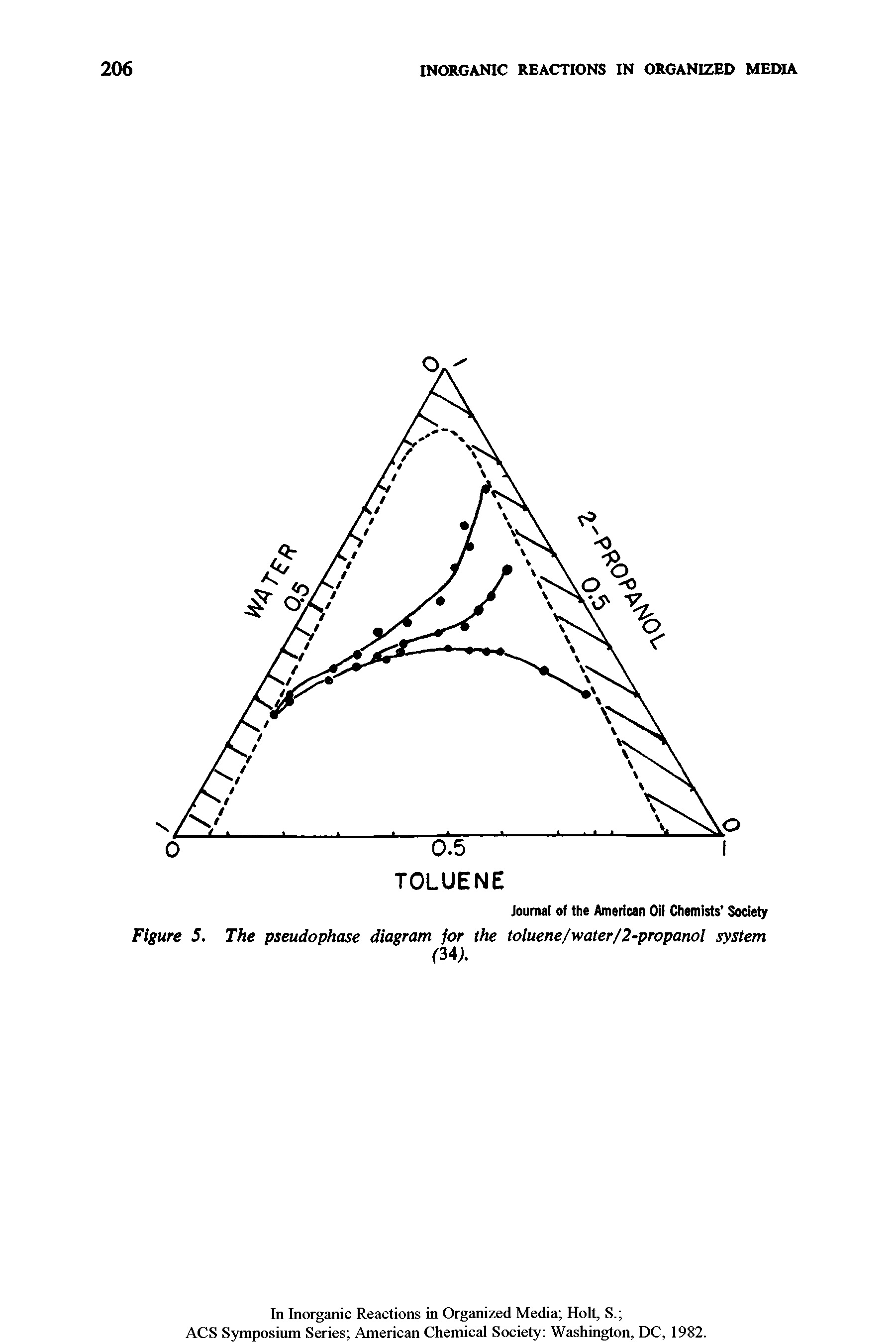 Figure 5. The pseudophase diagram for the toiuene/water/2-propanoi system...