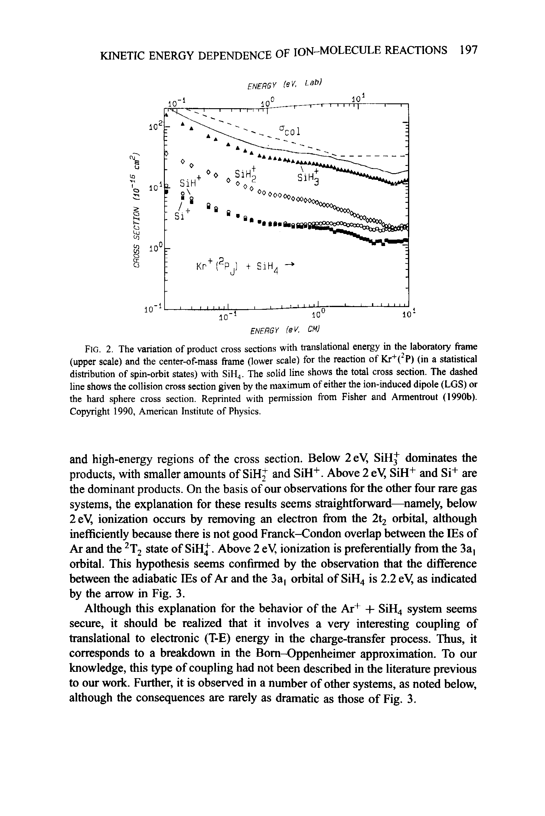 Fig. 2. The variation of product cross sections with translational energy in the laboratory frame (upper scale) and the center-of-mass frame (lower scale) for the reaction of Kr" ( P) (in a statistical distribution of spin-orbit states) with SiH4. The solid line shows the total cross section. The dashed line shows the collision cross section given by the maximum of either the ion-induced dipole (LGS) or the hard sphere cross section. Reprinted with permission from Fisher and Armentrout (1990b). Copyright 1990, American Institute of Physics.