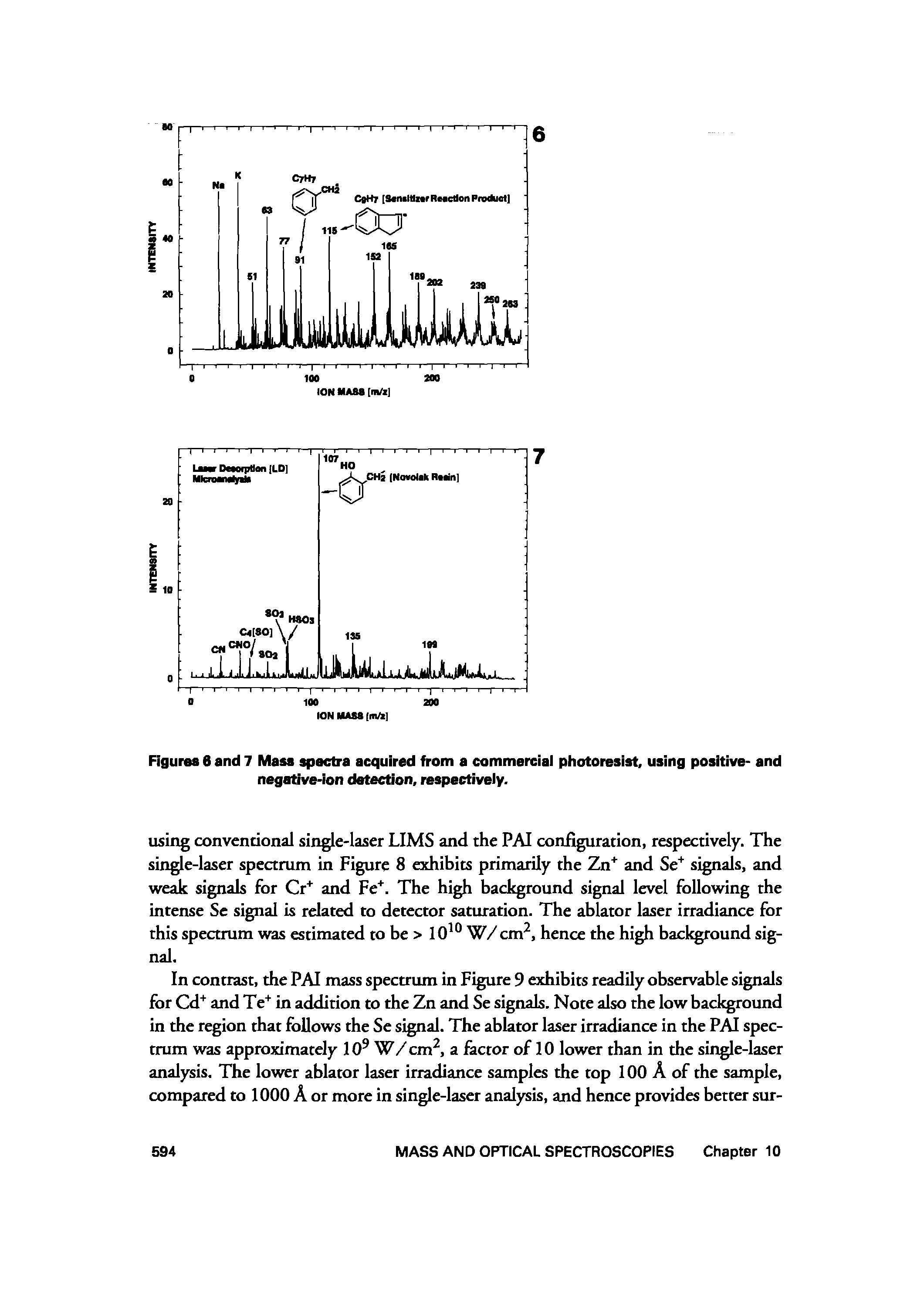 Figuras 6 and 7 Mass spectra acquired from a commercial photoresist, using positive- and negative-ion detection, respectively.