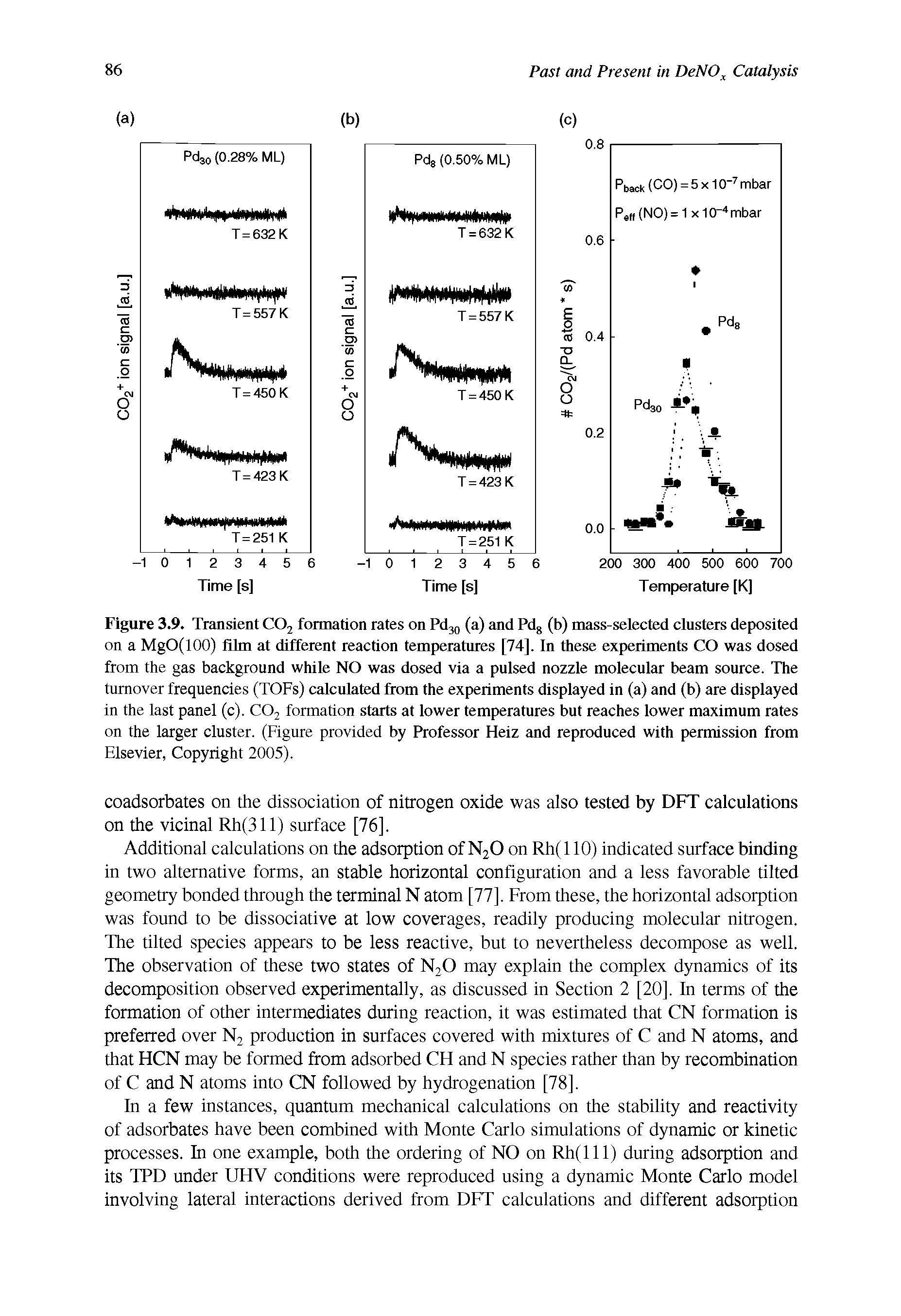 Figure 3.9. Transient C02 formation rates on Pd30 (a) and Pd8 (b) mass-selected clusters deposited on a MgO(lOO) film at different reaction temperatures [74]. In these experiments CO was dosed from the gas background while NO was dosed via a pulsed nozzle molecular beam source. The turnover frequencies (TOFs) calculated from the experiments displayed in (a) and (b) are displayed in the last panel (c). C02 formation starts at lower temperatures but reaches lower maximum rates on the larger cluster. (Figure provided by Professor Heiz and reproduced with permission from Elsevier, Copyright 2005).