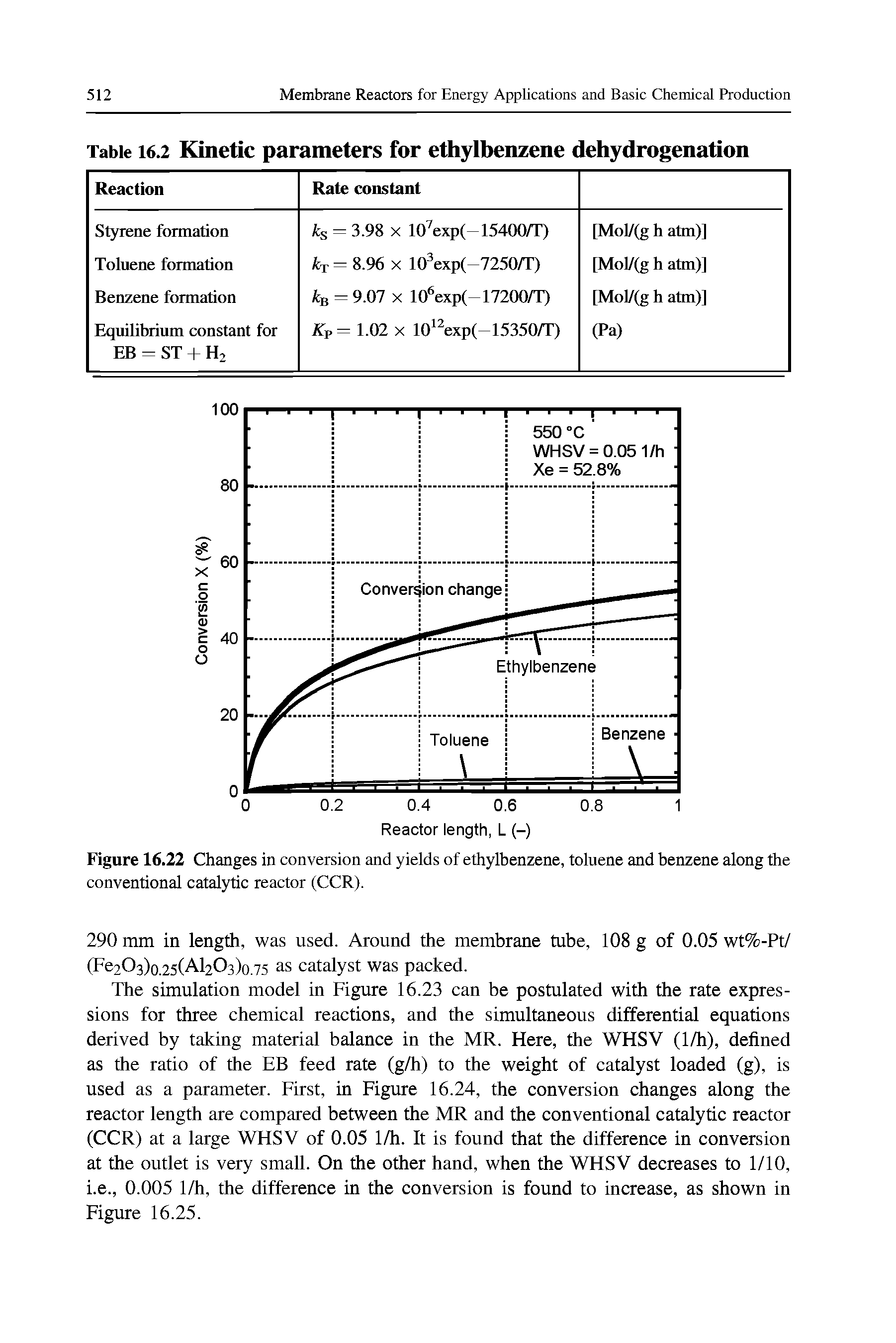 Figure 16.22 Changes in conversion and yields of ethylbenzene, toluene and benzene along the conventional catalytic reactor (CCR).