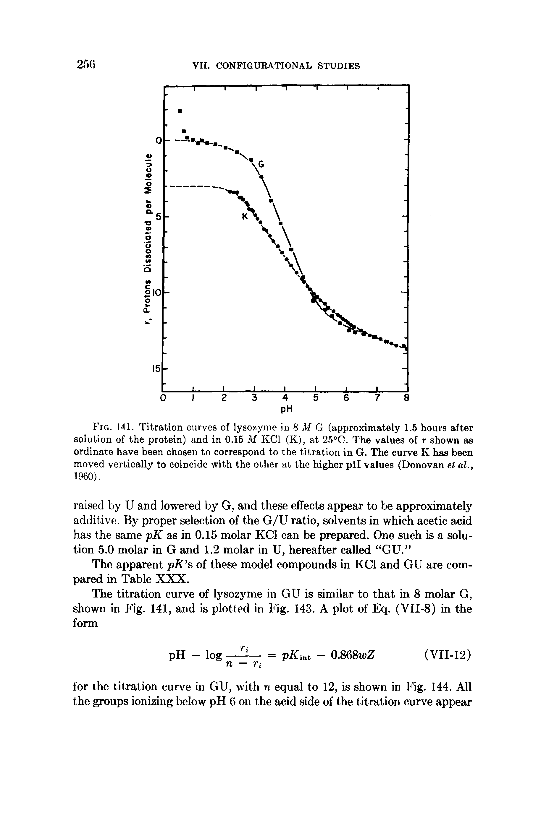 Fig. 141. Titration curves of lysozyme in 8 M G (approximately 1.5 hours after solution of the protein) and in 0.15 M KCl (K), at 25°C. The values of r shown as ordinate have been chosen to correspond to the titration in G. The curve K has been moved vertically to coincide with the other at the higher pH values (Donovan el al.,...