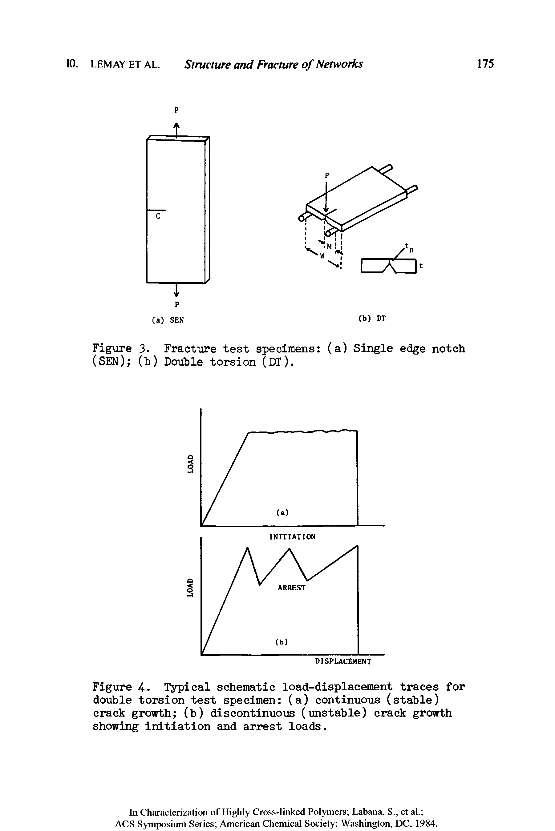 Figure 3. Fracture test specimens (a) Single edge notch (sen) (h) Double torsion (DT).