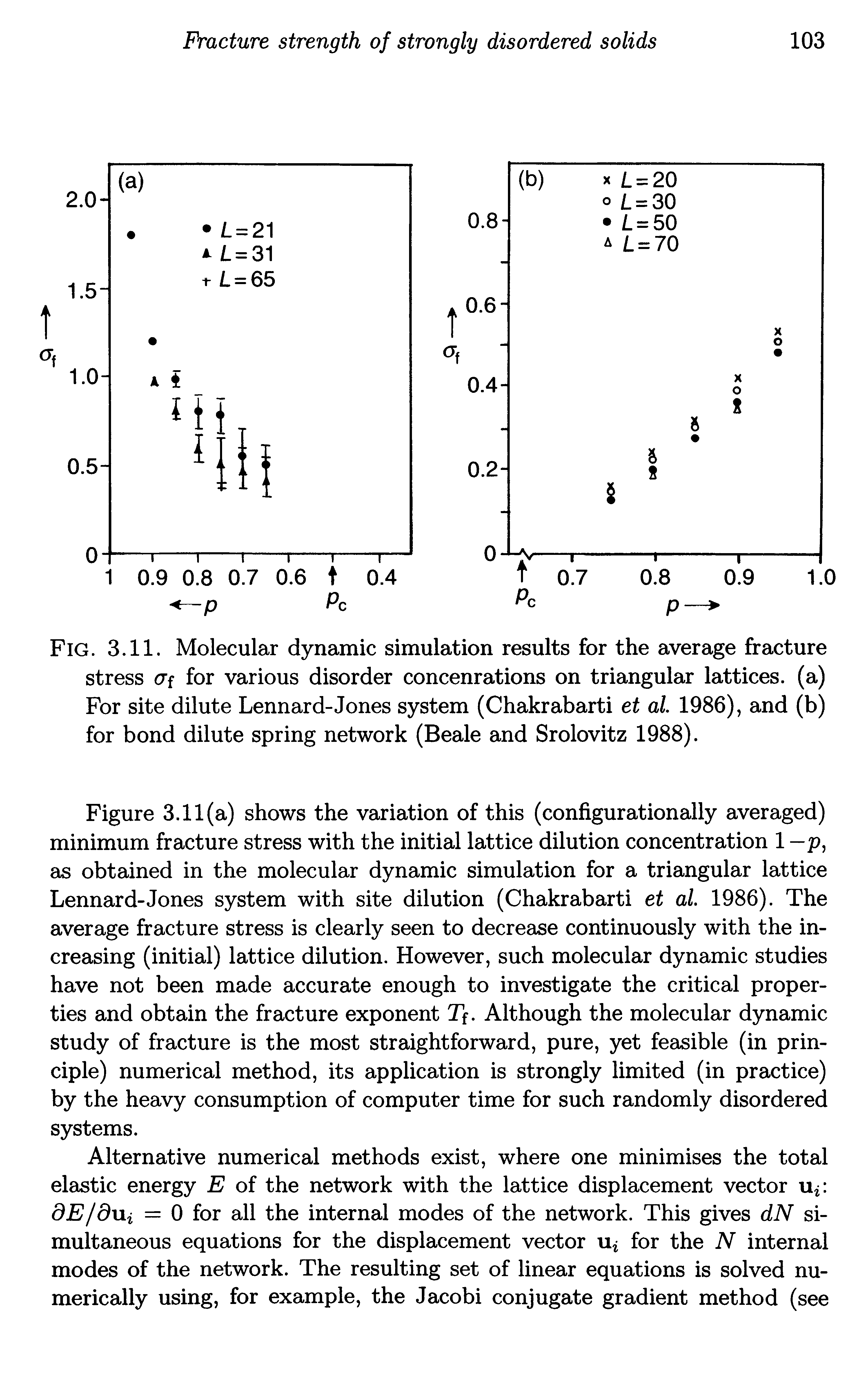 Fig. 3.11. Molecular dynamic simulation results for the average fracture stress CTf for various disorder concenrations on triangular lattices, (a) For site dilute Lennard-Jones system (Chakrabarti et al 1986), and (b) for bond dilute spring network (Beale and Srolovitz 1988).