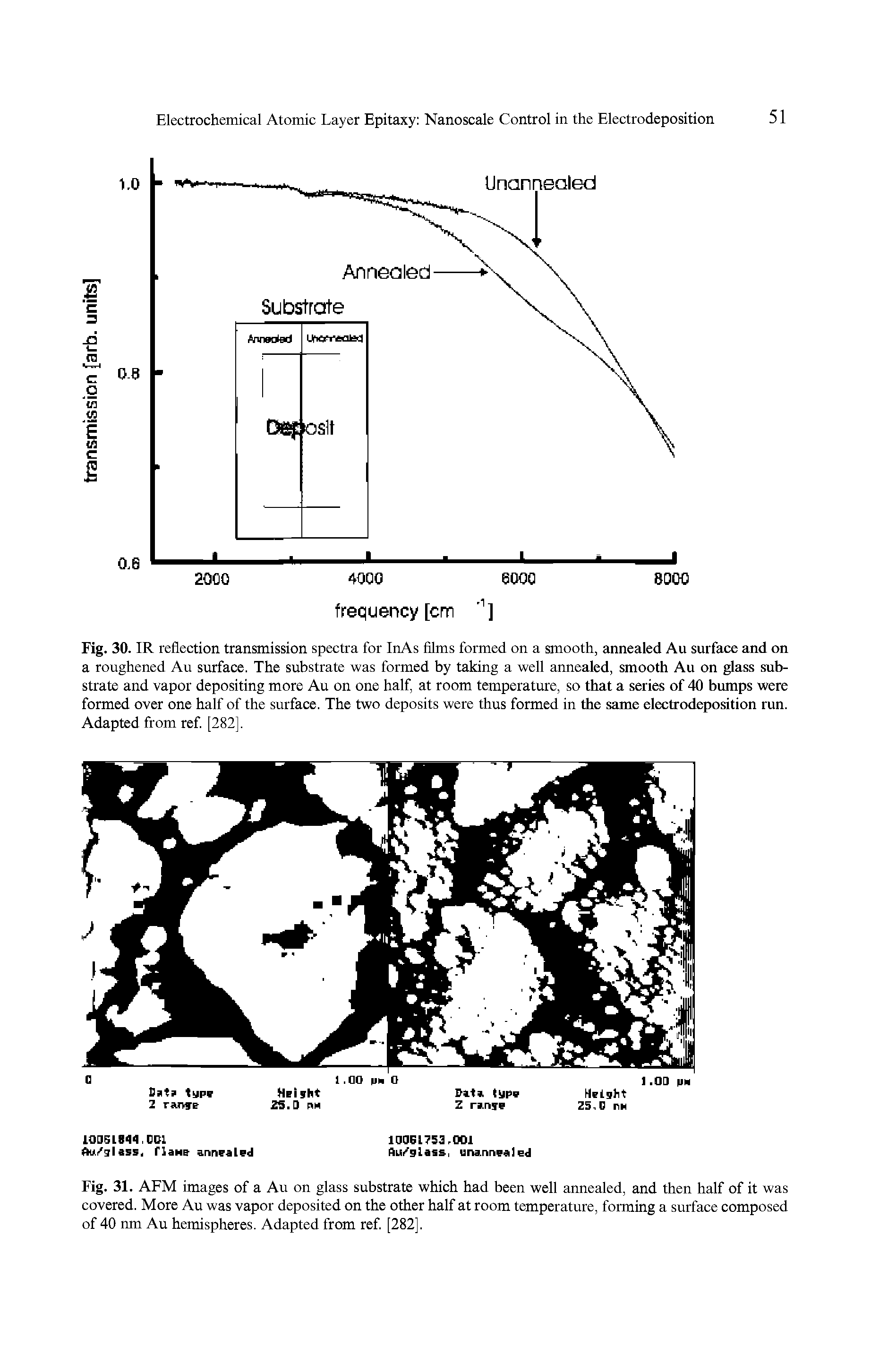 Fig. 31. AFM images of a Au on glass substrate which had been well annealed, and then half of it was covered. More Au was vapor deposited on the other half at room temperature, forming a surface composed of 40 nm Au hemispheres. Adapted from ref. [282],...