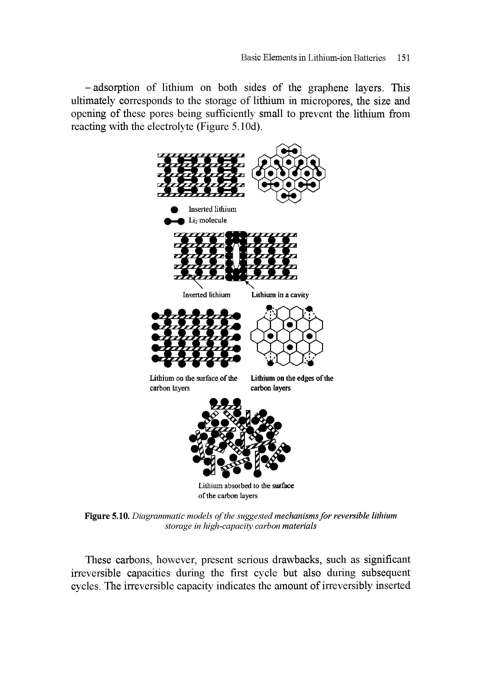 Figure 5.10. Diagrammatic models of the suggested mechanisms for reversible lithium storage in high-capacity carbon materials...