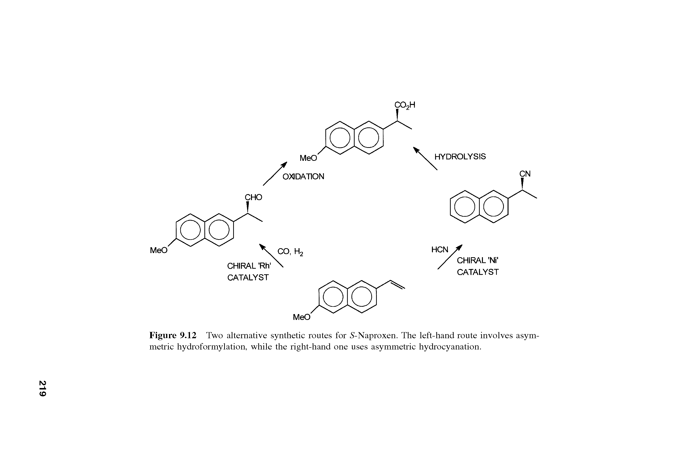 Figure 9.12 Two alternative synthetic routes for 5-Naproxen. The left-hand route involves asymmetric hydroformylation, while the right-hand one uses asymmetric hydrocyanation.