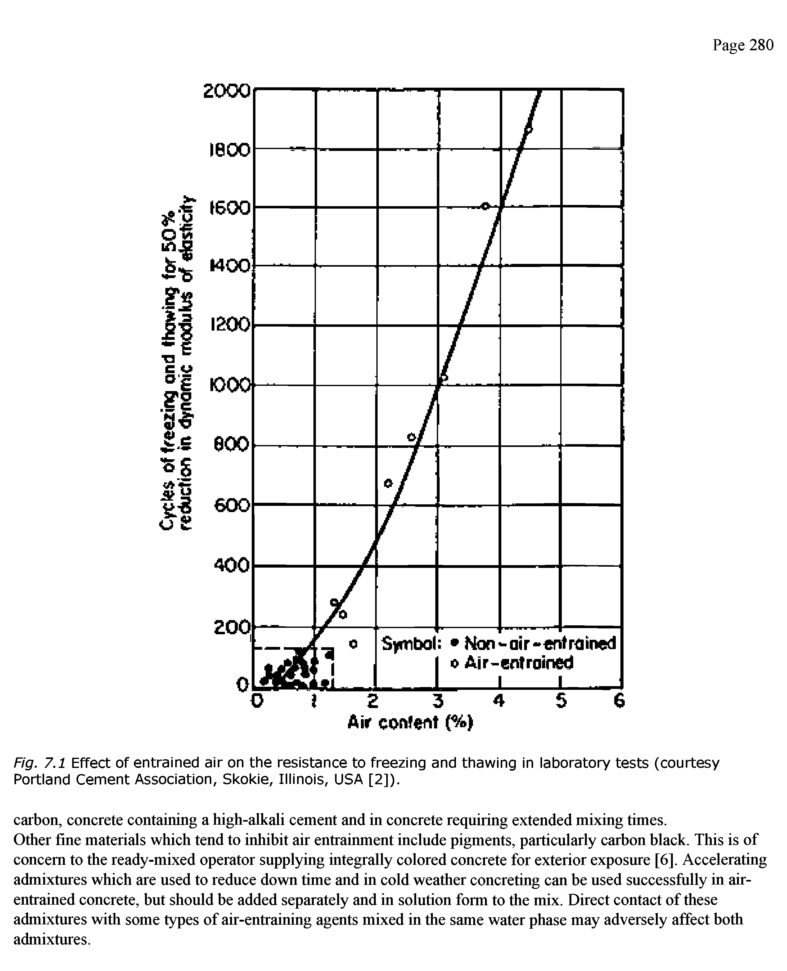 Fig. 7.1 Effect of entrained air on the resistance to freezing and thawing in laboratory tests (courtesy Portland Cement Association, Skokie, Illinois, USA [2]).