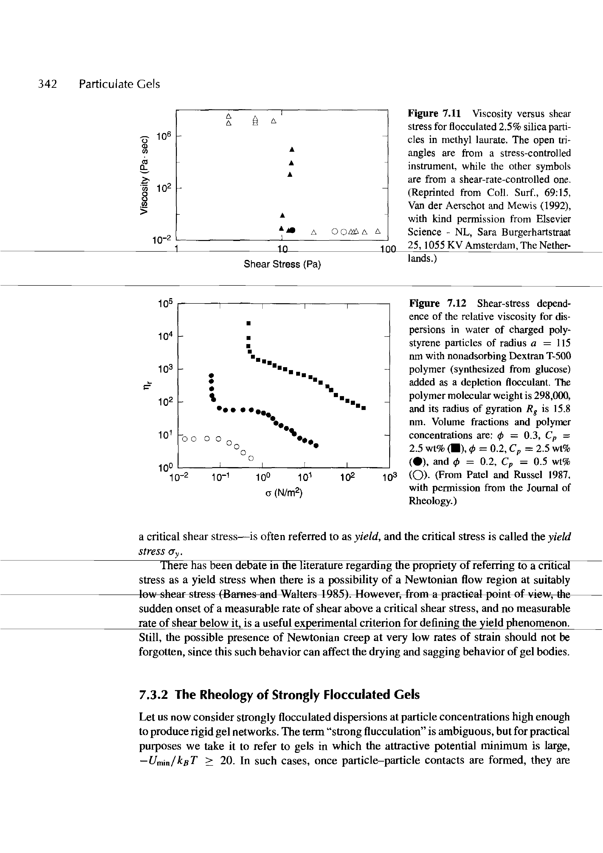 Figure 7.12 Shear-stress dependence of the relative viscosity for dispersions in water of charged polystyrene particles of radius a = 115 nm with nonadsorbing Dextran T-500 polymer (synthesized from glucose) added as a depletion flocculant. The polymer molecular weight is 298,(HX), and its radius of gyration Rg is 15.8 nm. Volume fractions and polymer concentrations are <p = 0.3, Cp = 2.5 wt% ( ), 0 = 0.2, Cp = 2.5 wt% ( ), and (p = 0.2, Cp — 0.5 wt% (O)- (From Patel and Russel 1987, with permission from the Journal of Rheology.)...