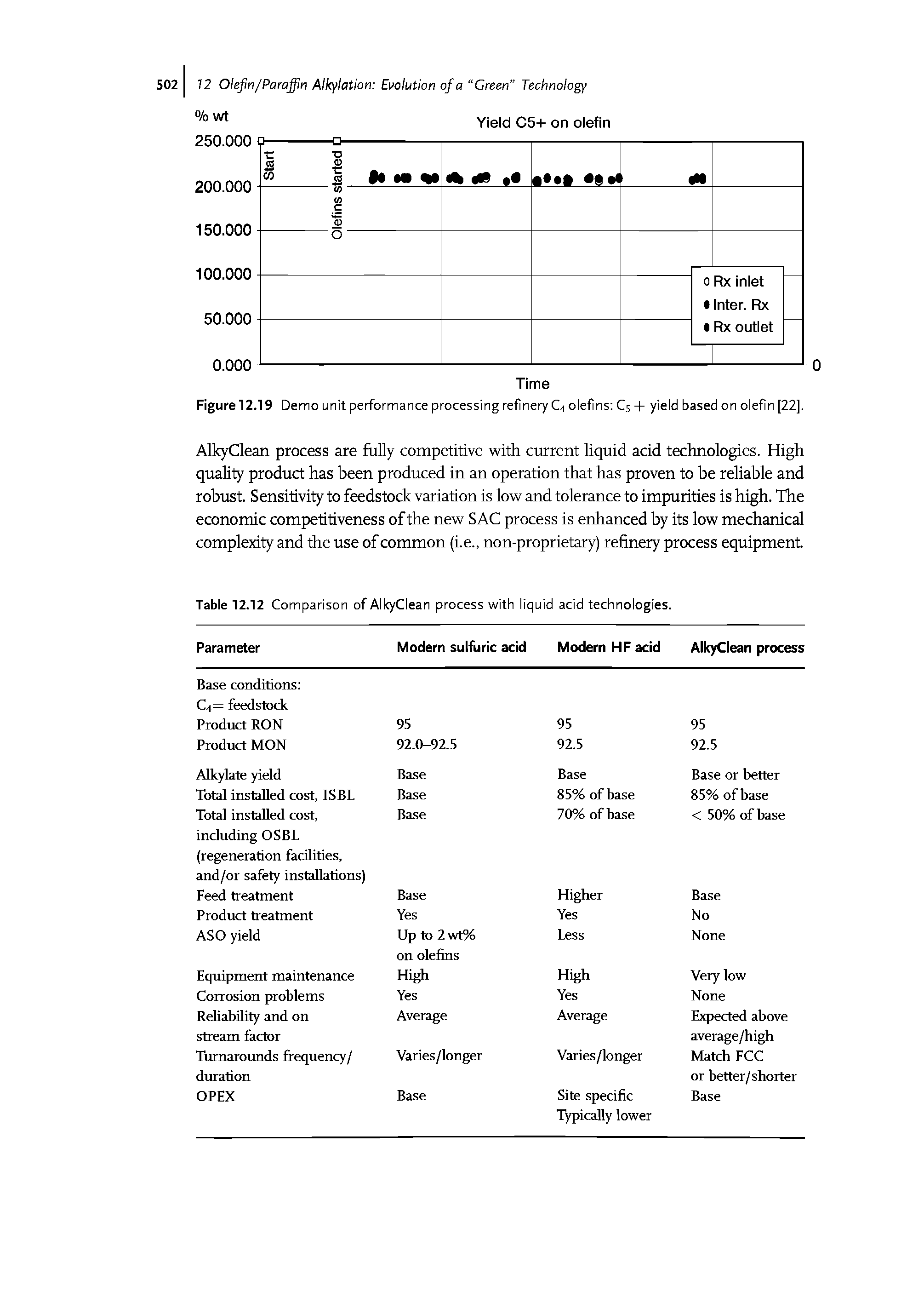 Table 12.12 Comparison of AlkyClean process with liquid acid technologies.