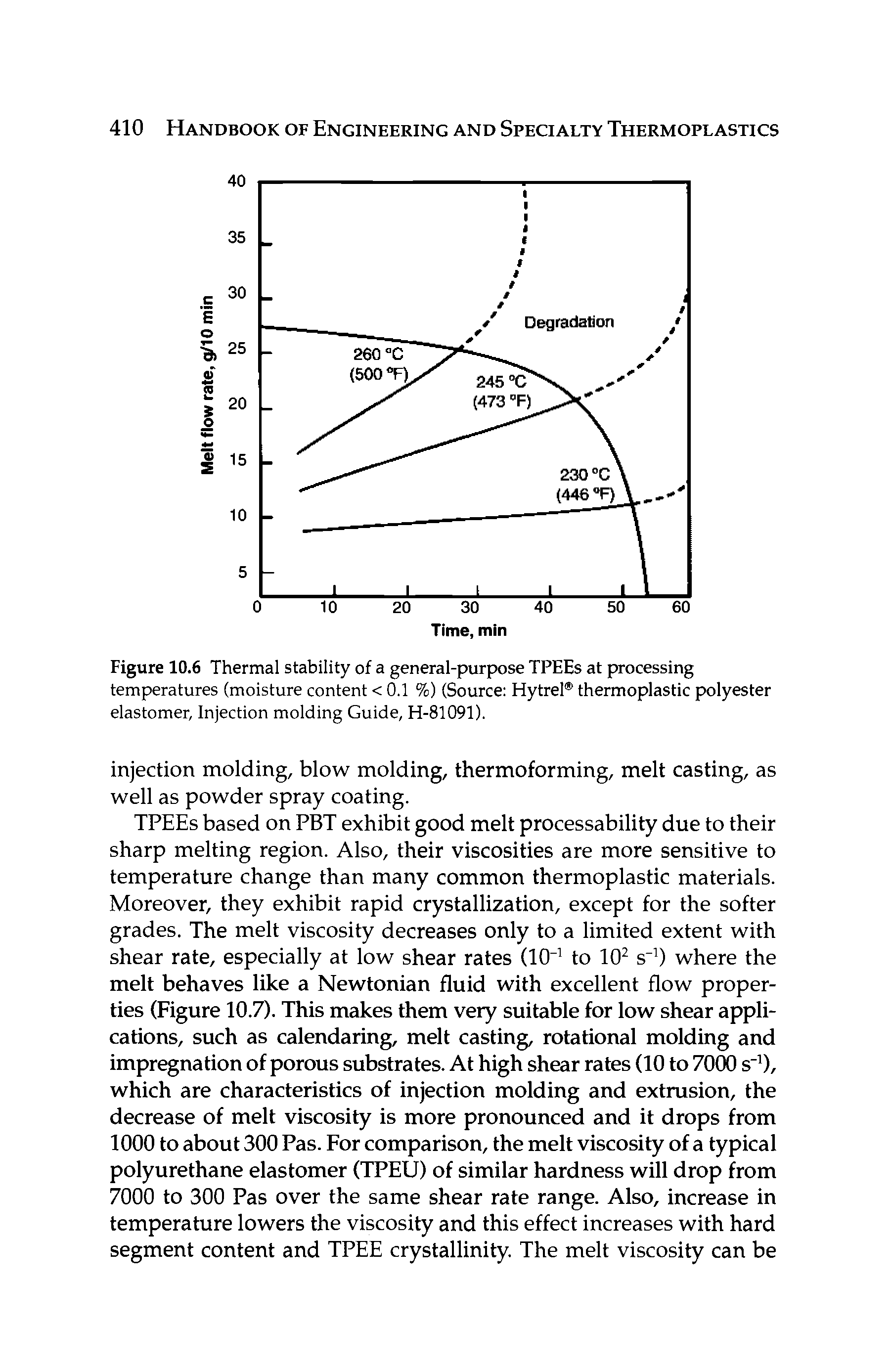 Figure 10.6 Thermal stability of a general-purpose TPEEs at processing temperatures (moisture content < 0.1 %) (Source Hytrel thermoplastic polyester elastomer. Injection molding Guide, H-81091).