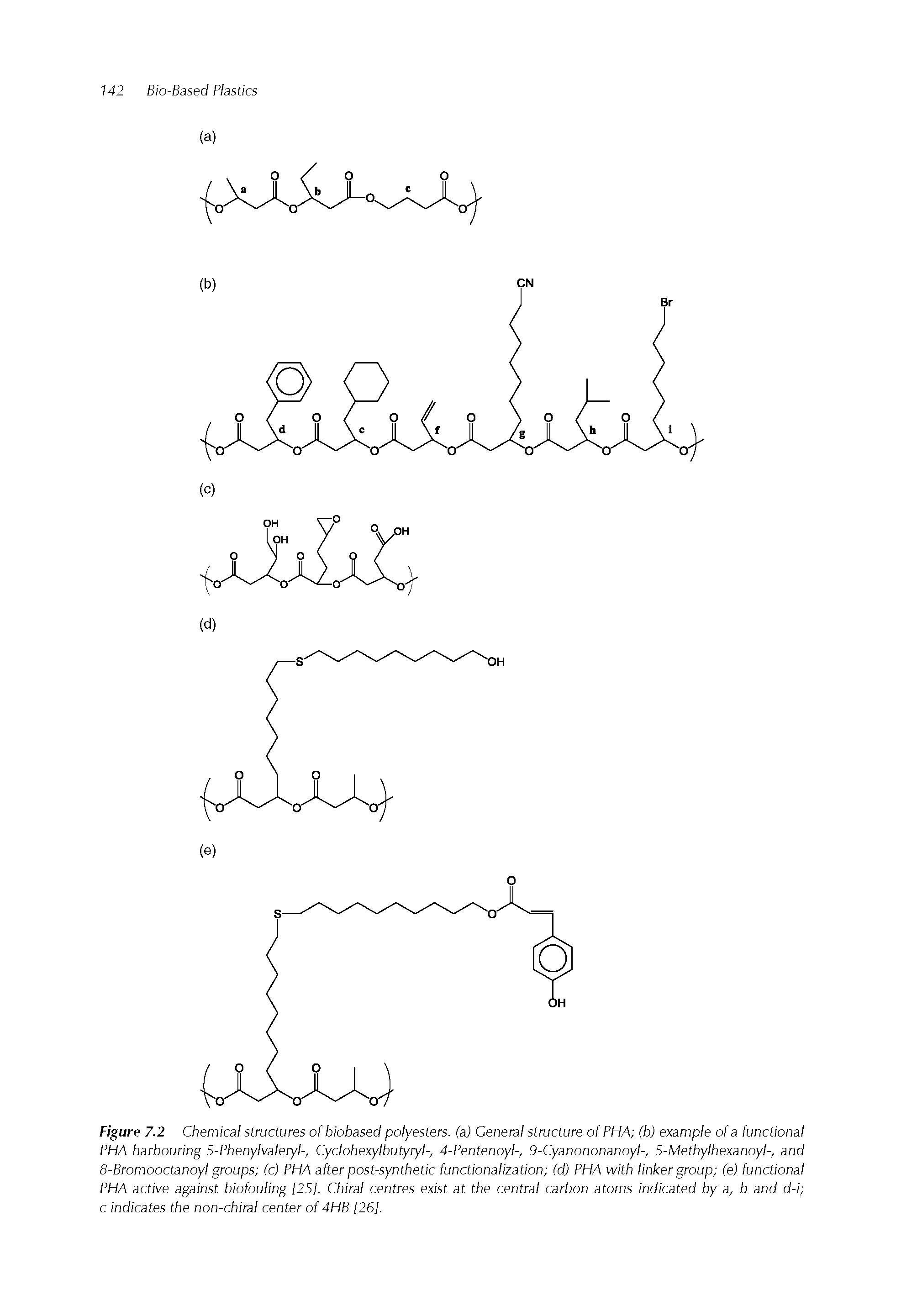Figure 7.2 Chemical structures of biobased polyesters, (a) General structure of PHA (b) example of a functional PHA harbouring 5-Phenylvaleryl-, Cyclohexylbutyryl-, 4-Pentenoyl-, 9-Cyanononanoyl-, 5-Methylhexanoyl-, and 8-Bromooctanoyl groups (c) PHA after post-synthetic functionalization (d) PHA with linker group (e) functional PHA active against biofouling [25]. Chiral centres exist at the central carbon atoms indicated by a, b and d-i c indicates the non-chiral center of 4HB 126],...