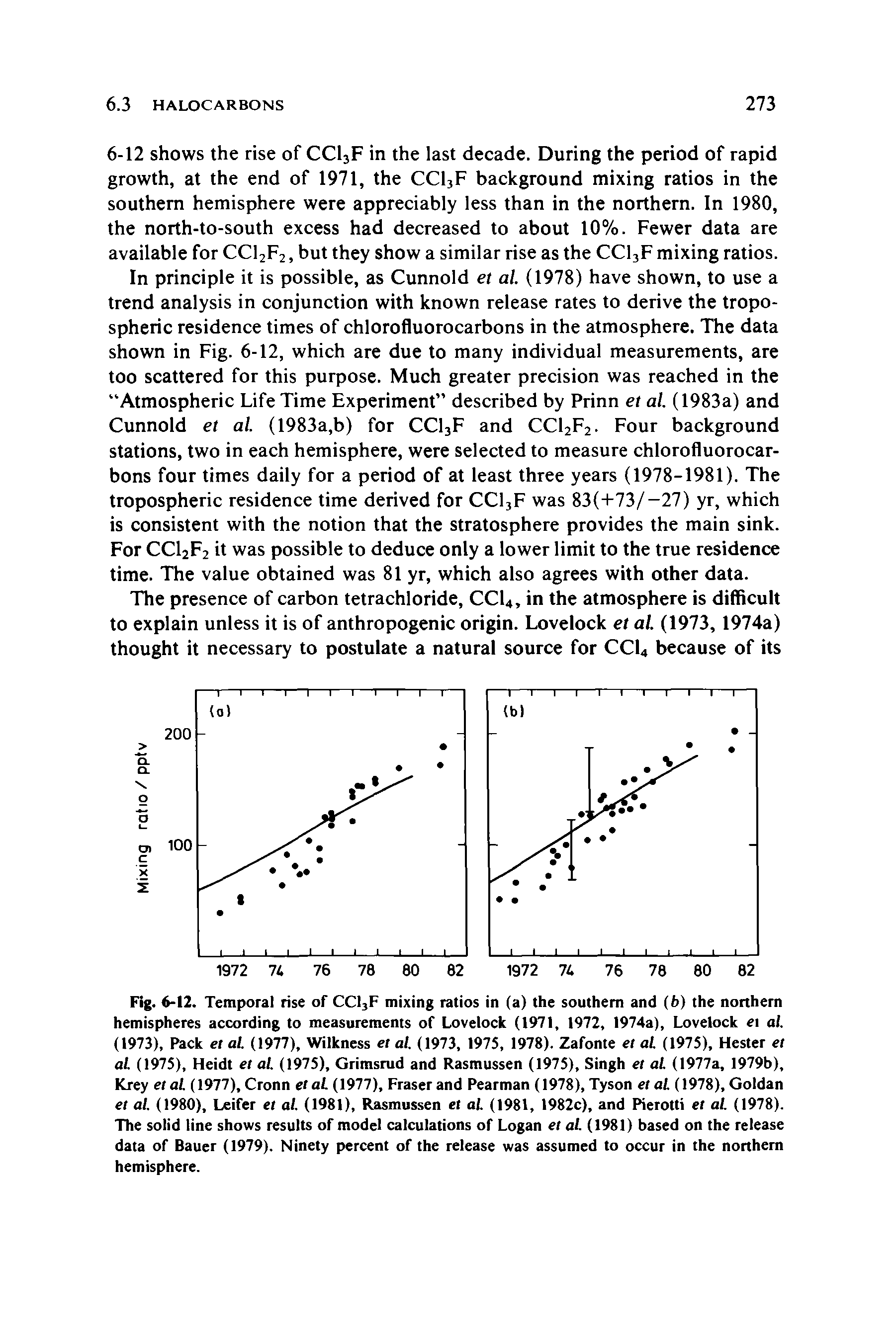 Fig. 6-12. Temporal rise of CC13F mixing ratios in (a) the southern and (b) the northern hemispheres according to measurements of Lovelock (1971, 1972, 1974a), Lovelock et al. (1973), Pack et al. (1977), Wilkness et al. (1973, 1975, 1978). Zafonte et al (1975), Hester et al (1975), Heidt et al (1975), Grimsrud and Rasmussen (1975), Singh et al (1977a, 1979b), Krey etal (1977), Cronn et al. (1977), Fraser and Pearman (1978), Tyson et al (1978), Goldan et al. (1980), Leifer et al. (1981), Rasmussen et al (1981, 1982c), and Pierotti et al. (1978). The solid line shows results of model calculations of Logan et al. (1981) based on the release data of Bauer (1979). Ninety percent of the release was assumed to occur in the northern hemisphere.
