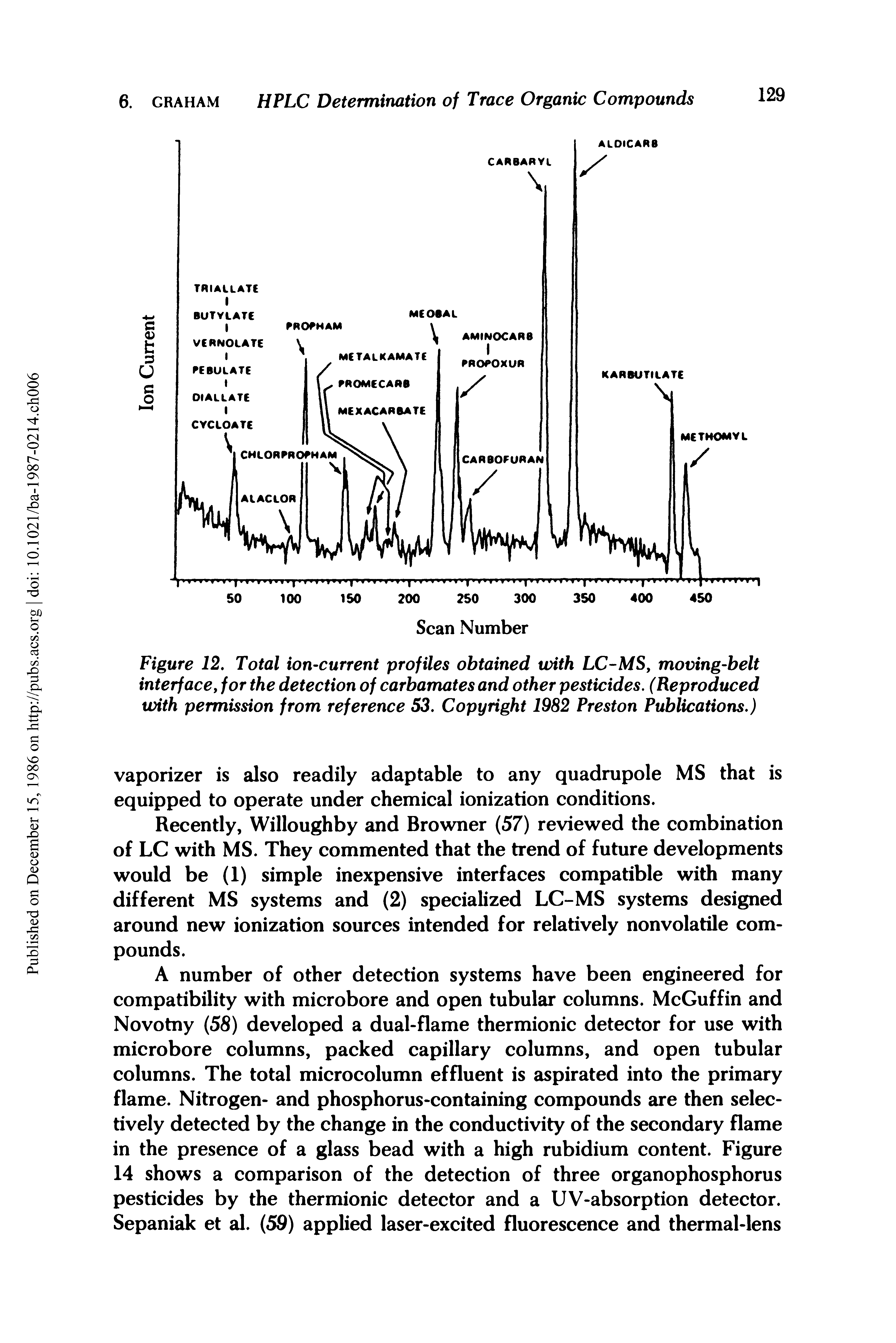 Figure 12. Total ion-current profiles obtained with LC-MS, moving-belt interface, for the detection of carbamates and other pesticides. (Reproduced with permission from reference 53. Copyright 1982 Preston Publications.)...