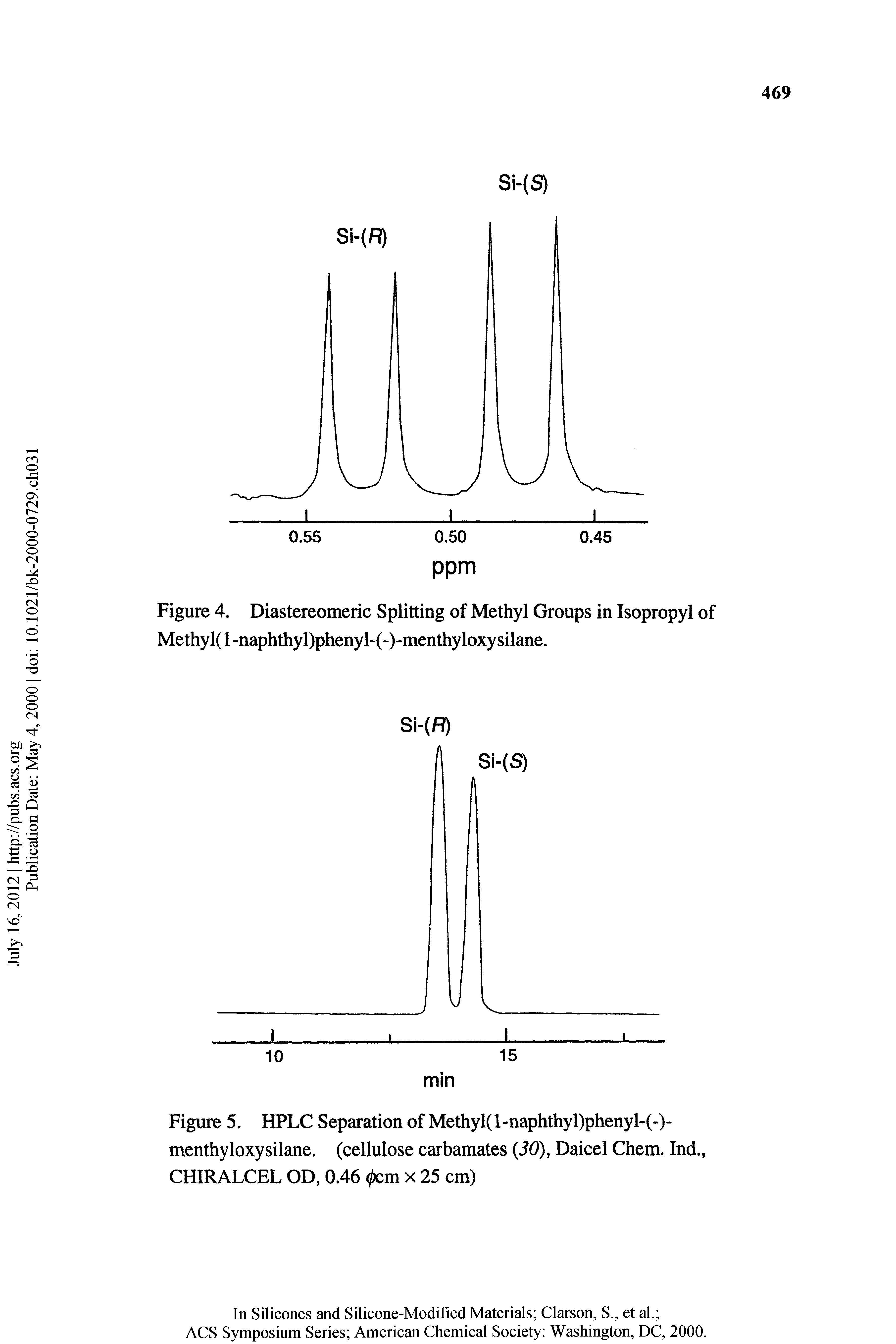 Figure 4. Diasteieomeric Splitting of Methyl Groups in Isopropyl of Methyl( 1 -naphthyl)phenyl-(-)-menthyloxysilane.