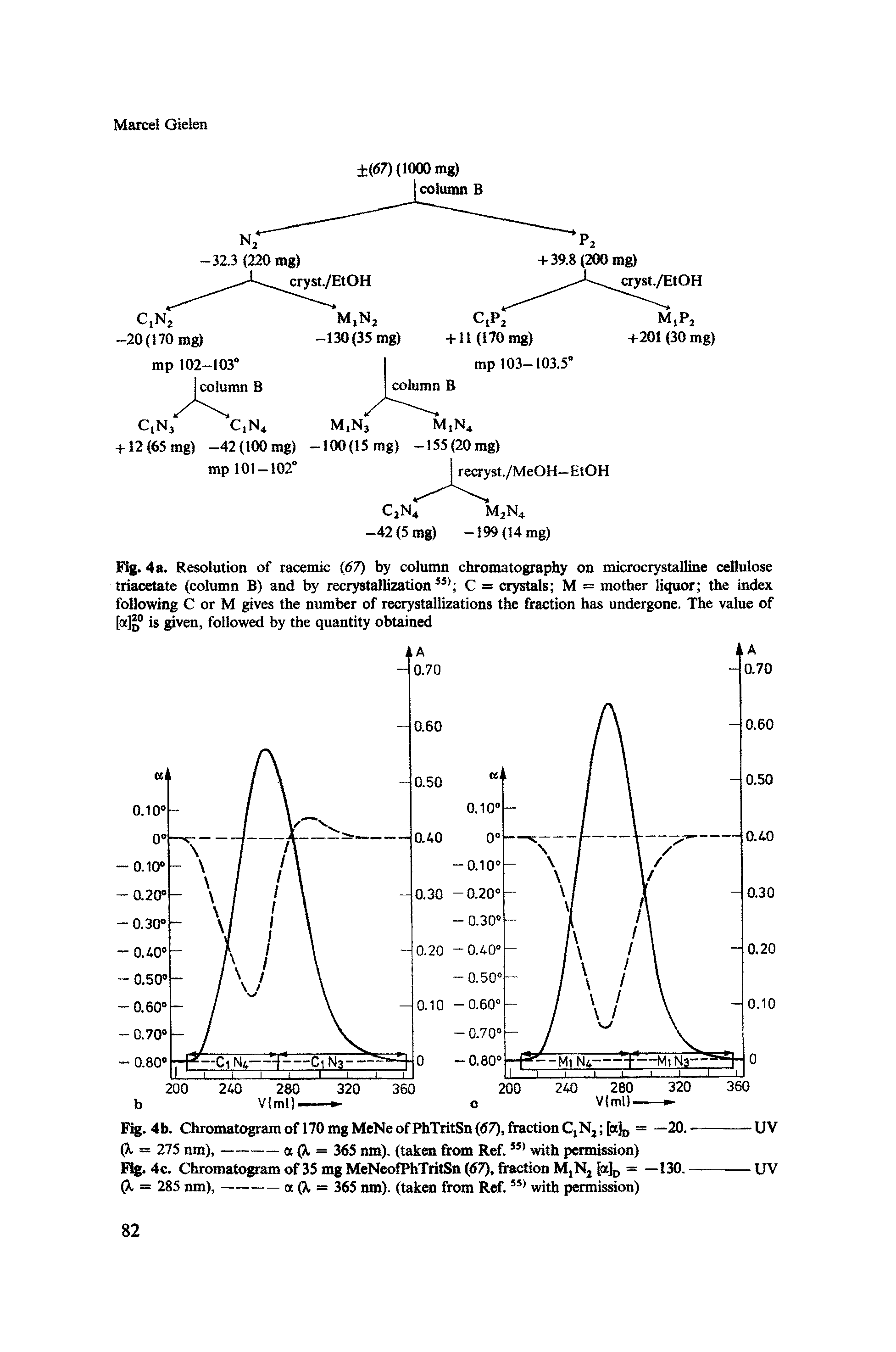 Fig. 4a. Resolution of racemic (67) by column chromatography on microcrystalline cellulose triacetate (column B) and by recrystallization 35) C = crystals M = mother liquor the index following C or M gives the number of recrystallizations the fraction has undergone. The value of [ot] ° is given, followed by the quantity obtained...