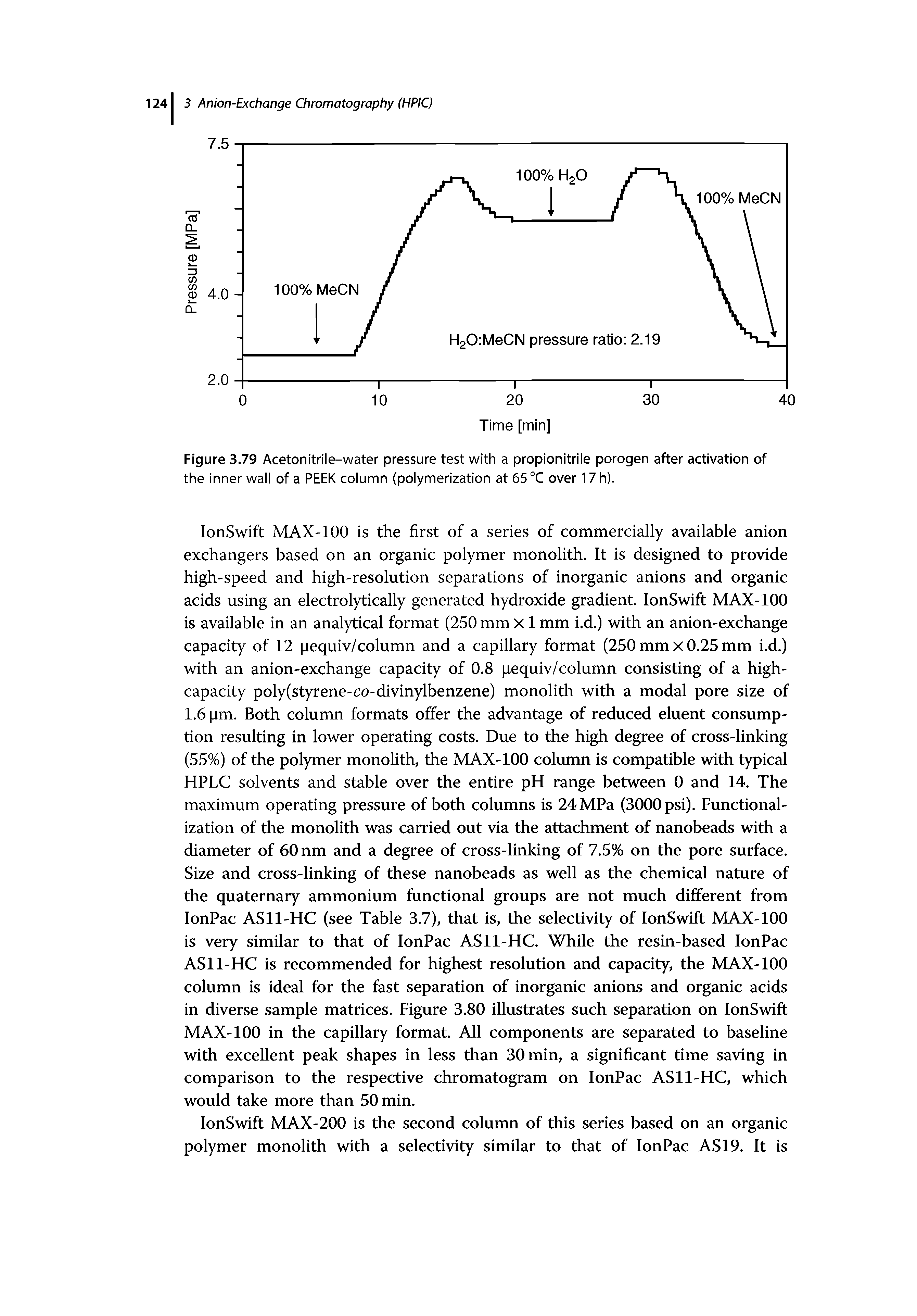 Figure 3.79 Acetonitrile-water pressure test with a propionitrile porogen after activation of the inner wall of a PEEK column (polymerization at 65 °C over 17 h).