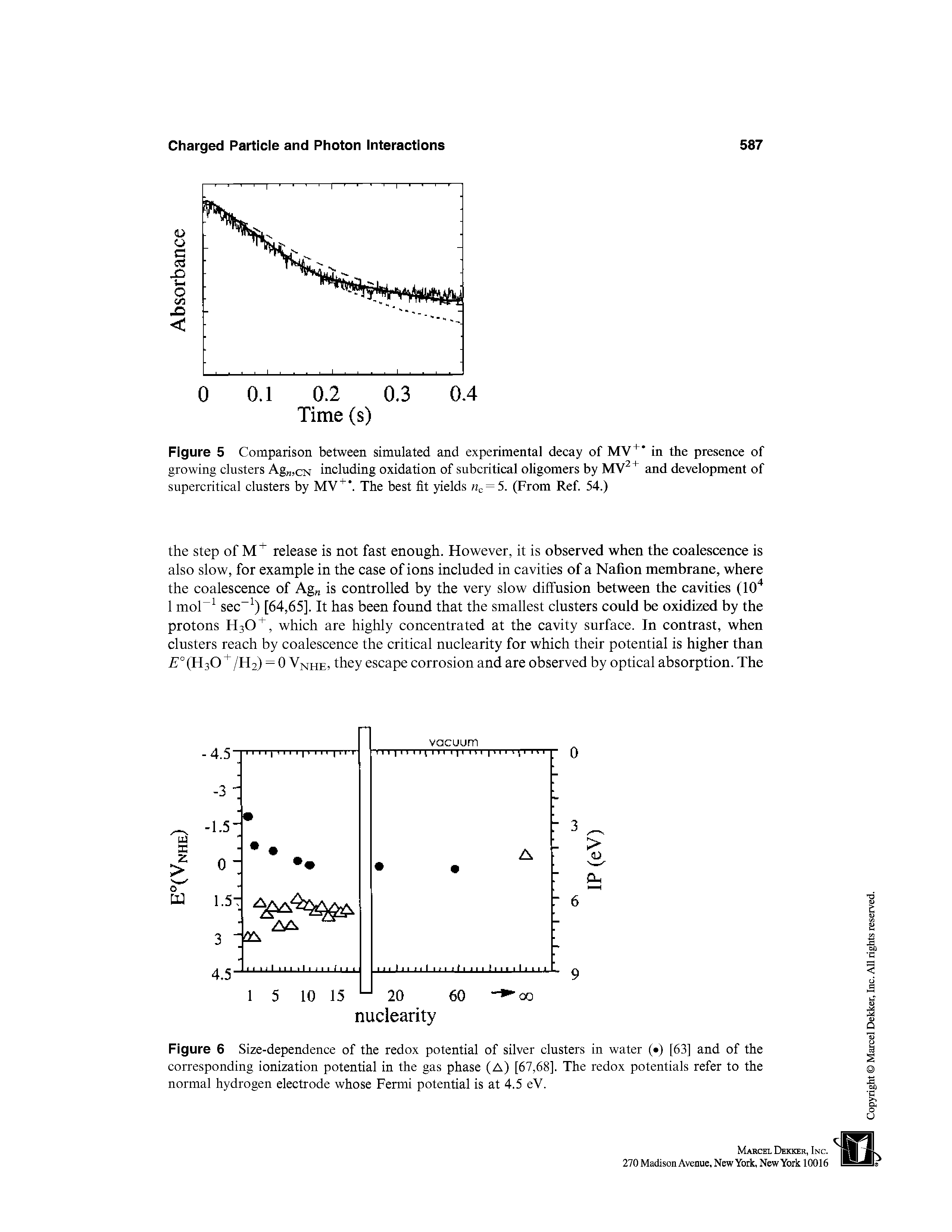 Figure 6 Size-dependence of the redox potential of silver clusters in water ( ) [63] and of the corresponding ionization potential in the gas phase (A) [67,68]. The redox potentials refer to the normal hydrogen electrode whose Fermi potential is at 4.5 eV.
