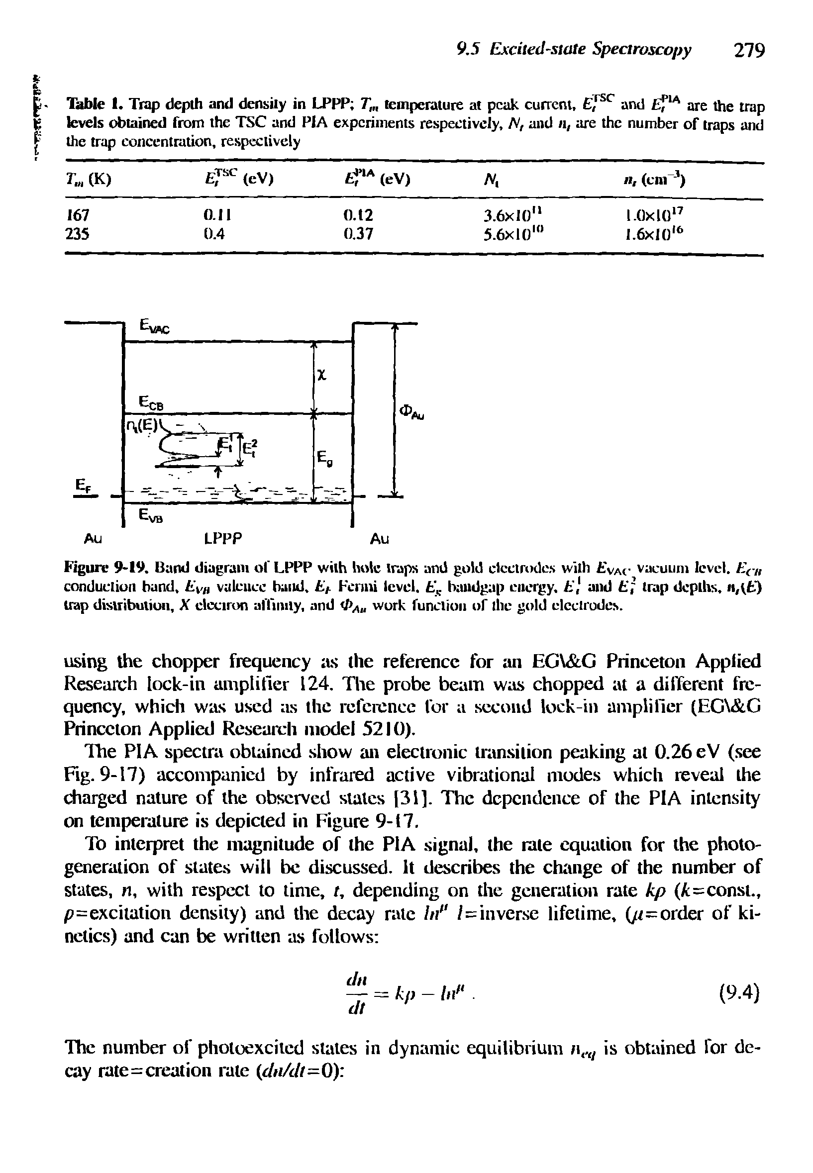 Figure 9-19. Bund diagram of LPPP with hole traps and gold electrodes with Va<- vacuum level. Ec conduction band, Eva valence band. E, Fermi level. . baudgup energy. and , " trap depths. ,( ) trap distribution, X electron affmity, and <J>All work function of the gold electrodes.