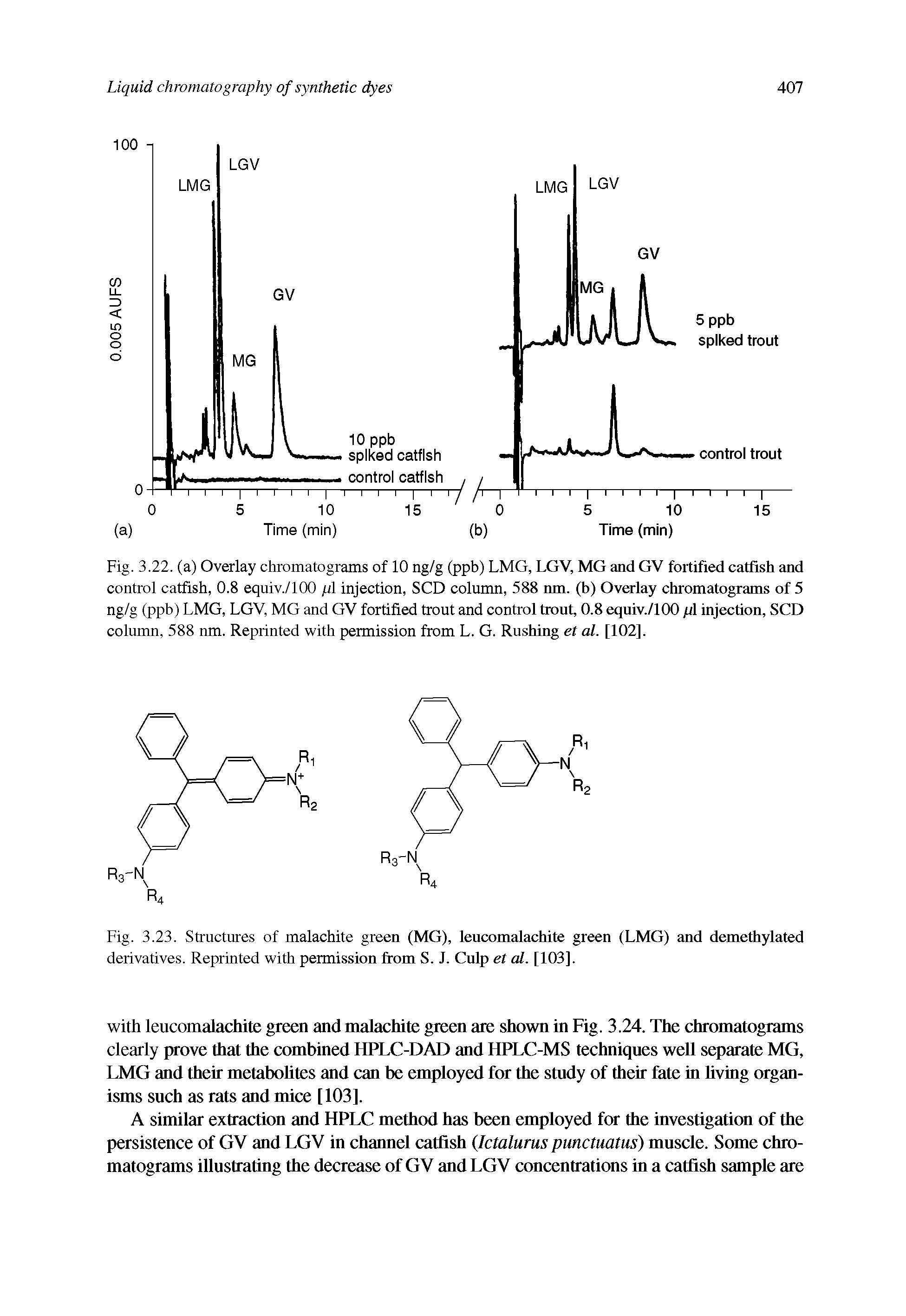 Fig. 3.23. Structures of malachite green (MG), leucomalachite green (LMG) and demethylated derivatives. Reprinted with permission from S. J. Culp et al. [103].