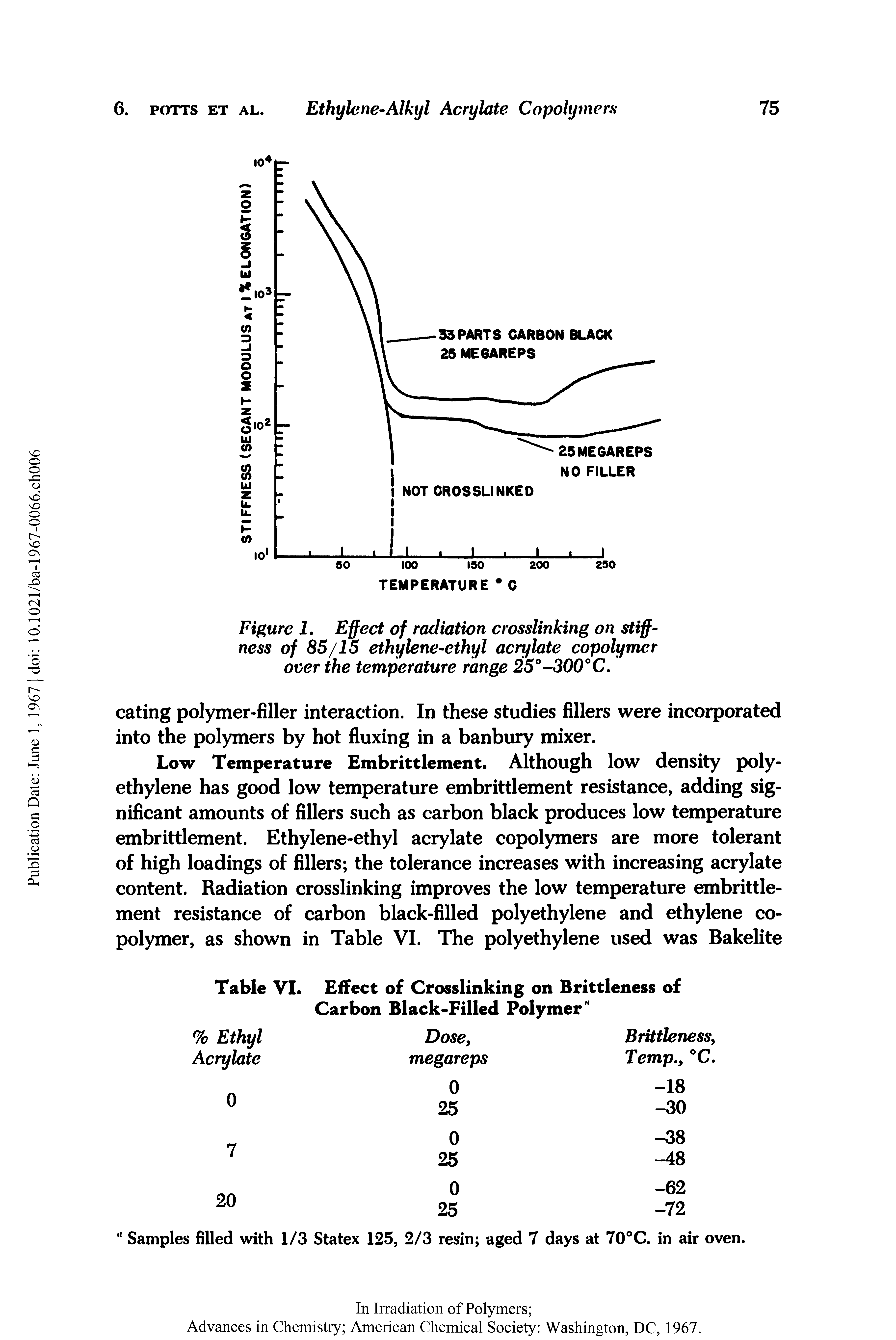 Figure I. Effect of radiation crosslinking on stiffness of 85/15 ethylene-ethyl acrylate copolymer over the temperature range 25°-300°C.