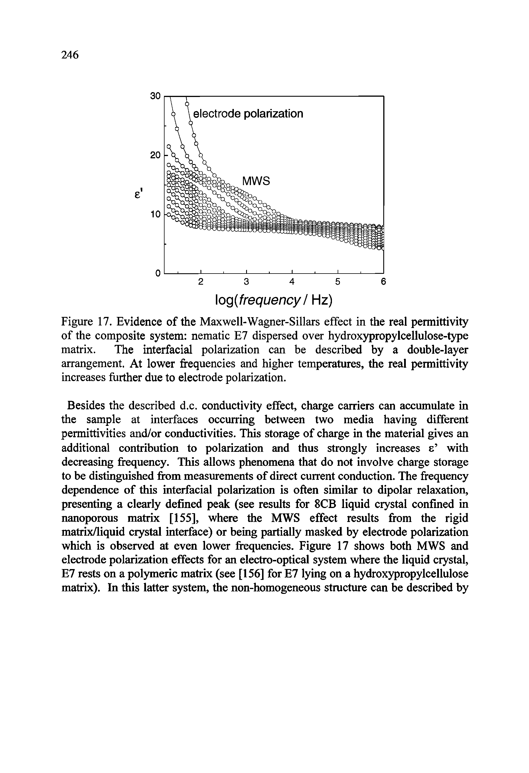 Figure 17. Evidence of the Maxwell-Wagner-Sillars effect in the real permittivity of the composite system nematic E7 dispersed over hydroxypropylcellulose-type matrix. The interfacial polarization can be described by a double-layer arrangement. At lower frequencies and higher temperatures, the real permittivity increases further due to electrode polarization.