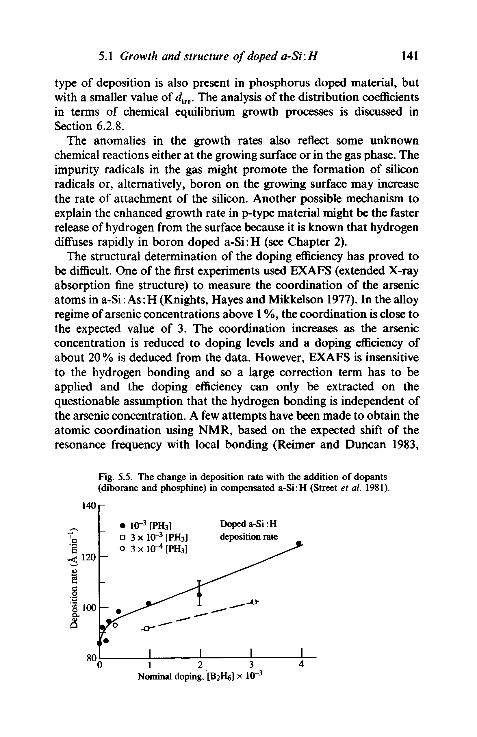 Fig. S.S. The change in deposition rate with the addition of dopants (diborane and phosphine) in compensated a-Si H (Street et at. 1981).