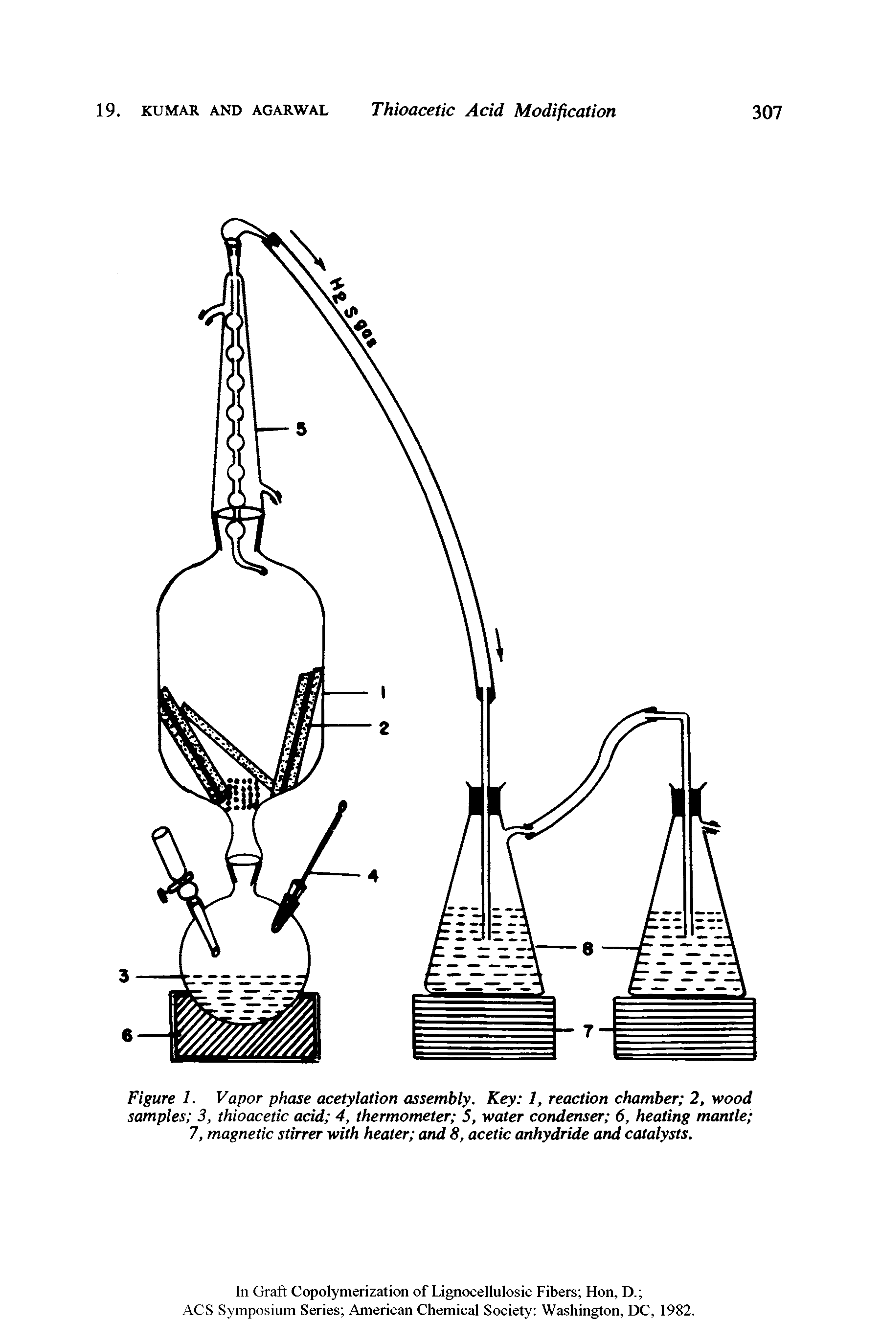 Figure 1. Vapor phase acetylation assembly. Key 1, reaction chamber 2, wood samples 3, thioacetic acid 4, thermometer 5, water condenser 6, heating mantle 7, magnetic stirrer with heater and 8, acetic anhydride and catalysts.