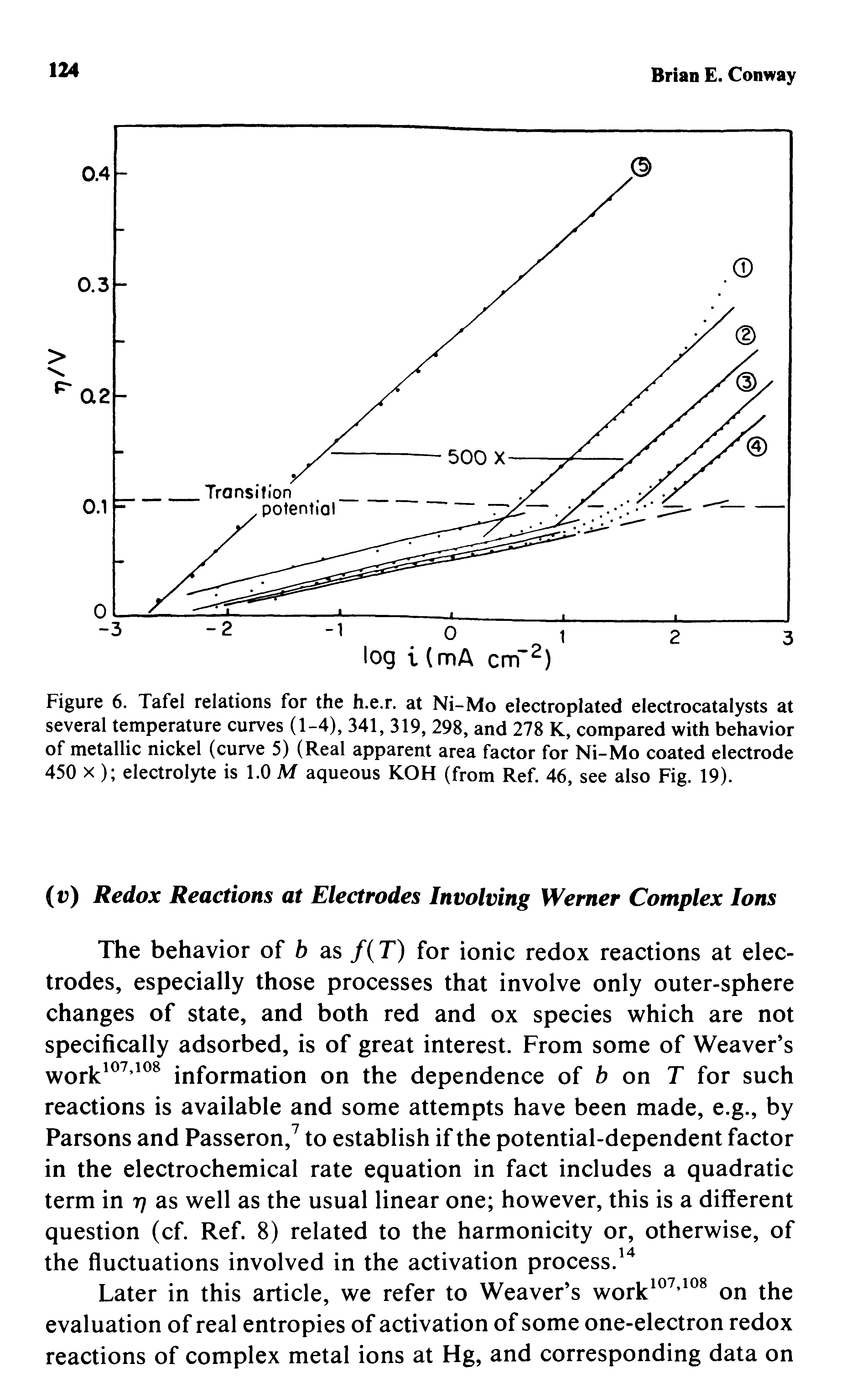 Figure 6. Tafel relations for the h.e.r. at Ni-Mo electroplated electrocatalysts at several temperature curves (1-4), 341, 319, 298, and 278 K, compared with behavior of metallic nickel (curve 5) (Real apparent area factor for Ni-Mo coated electrode 450 X ) electrolyte is 1.0 M aqueous KOH (from Ref. 46, see also Fig. 19).