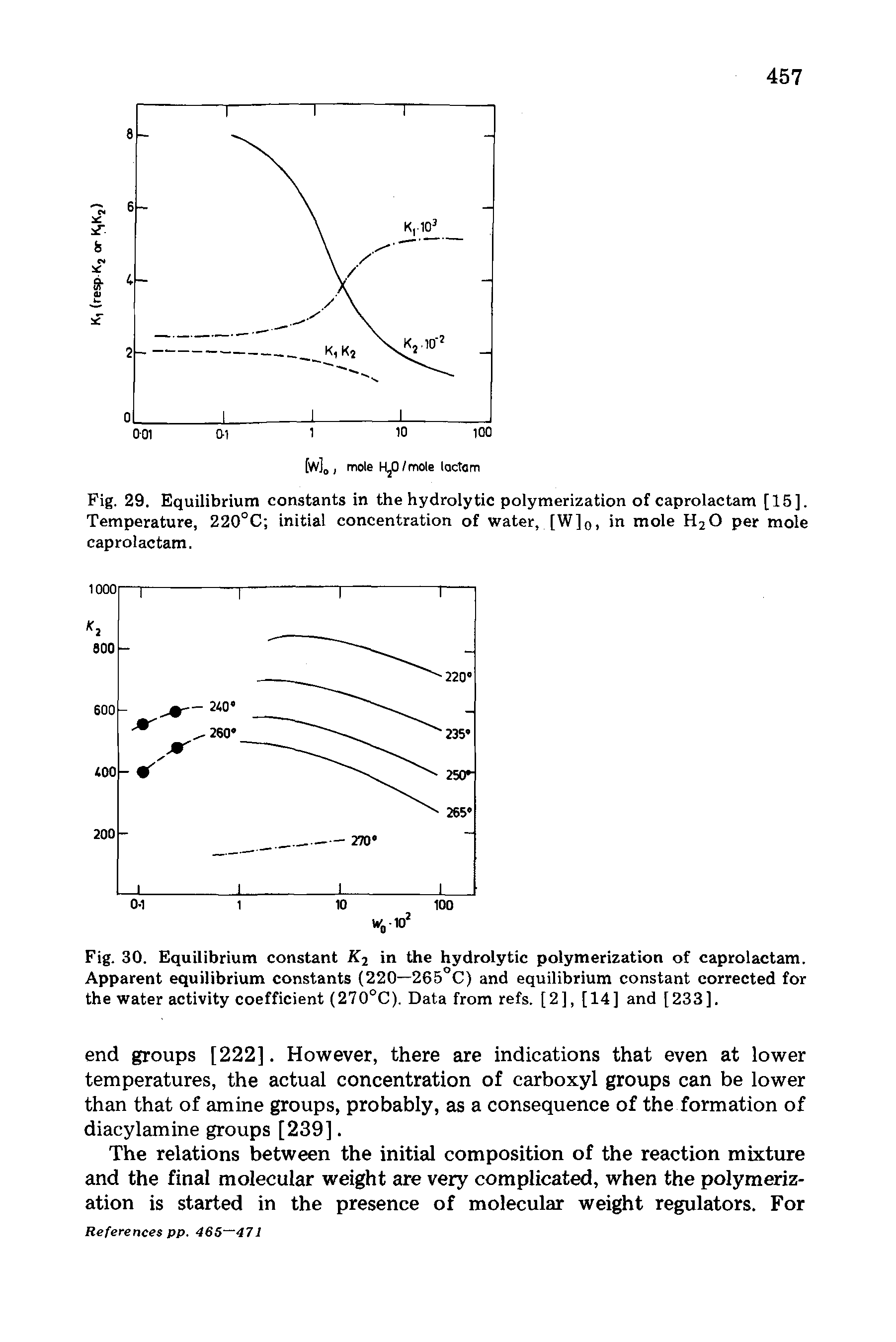Fig. 30. Equilibrium constant in the hydrolytic polymerization of caprolactam. Apparent equilibrium constants (220—265 C) and equilibrium constant corrected for the water activity coefficient (270°C). Data from refs. [2], [14] and [233].