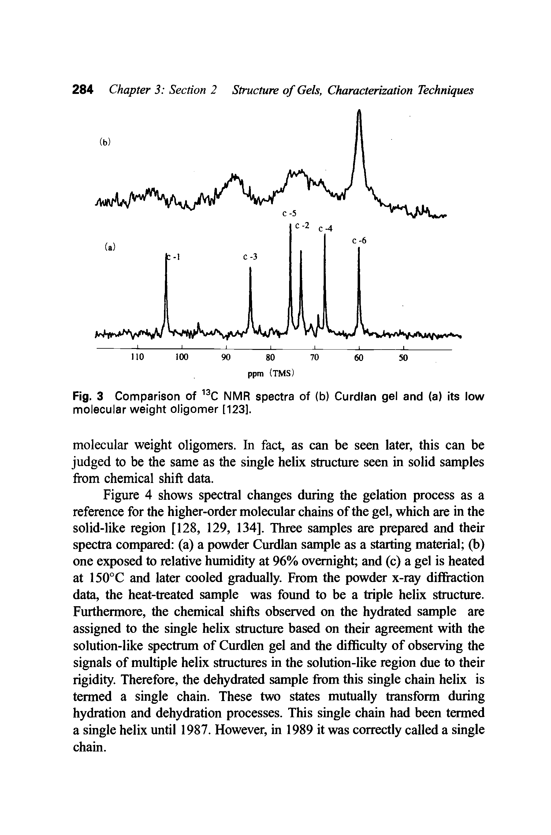Fig. 3 Comparison of NMR spectra of (b) Curdlan gel and (a) its low molecular weight oligomer [123].