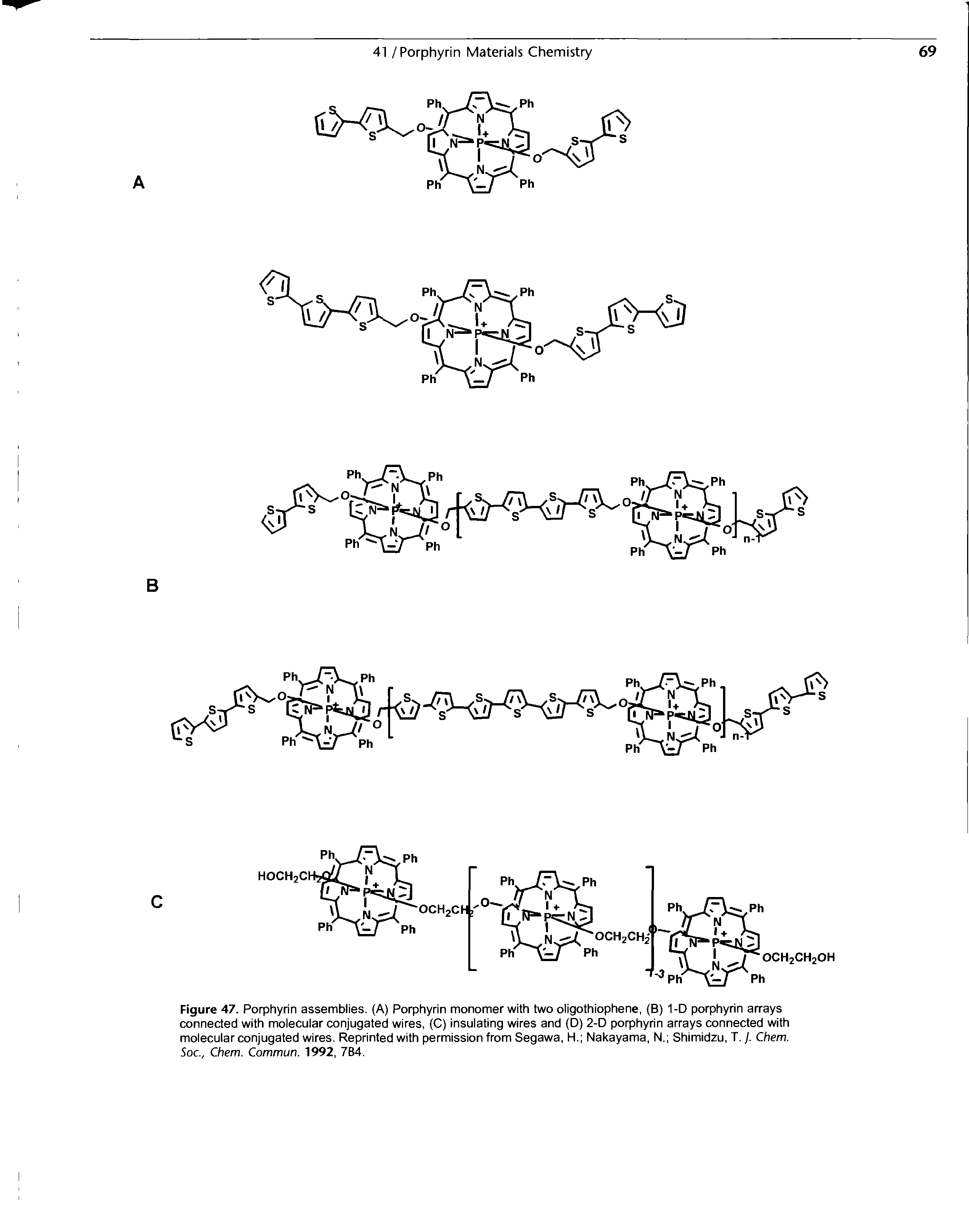 Figure 47. Porphyrin assemblies. (A) Porphyrin monomer with two oligothiophene, (B) 1-D porphyrin arrays connected with molecular conjugated wires, (C) insulating wires and (D) 2-D porphyrin arrays connected with molecular conjugated wires. Reprinted with permission from Segawa, H. Nakayama, N. Shimidzu, T, /. Chem. Soc., Chem. Commun. 1992, 7B4.