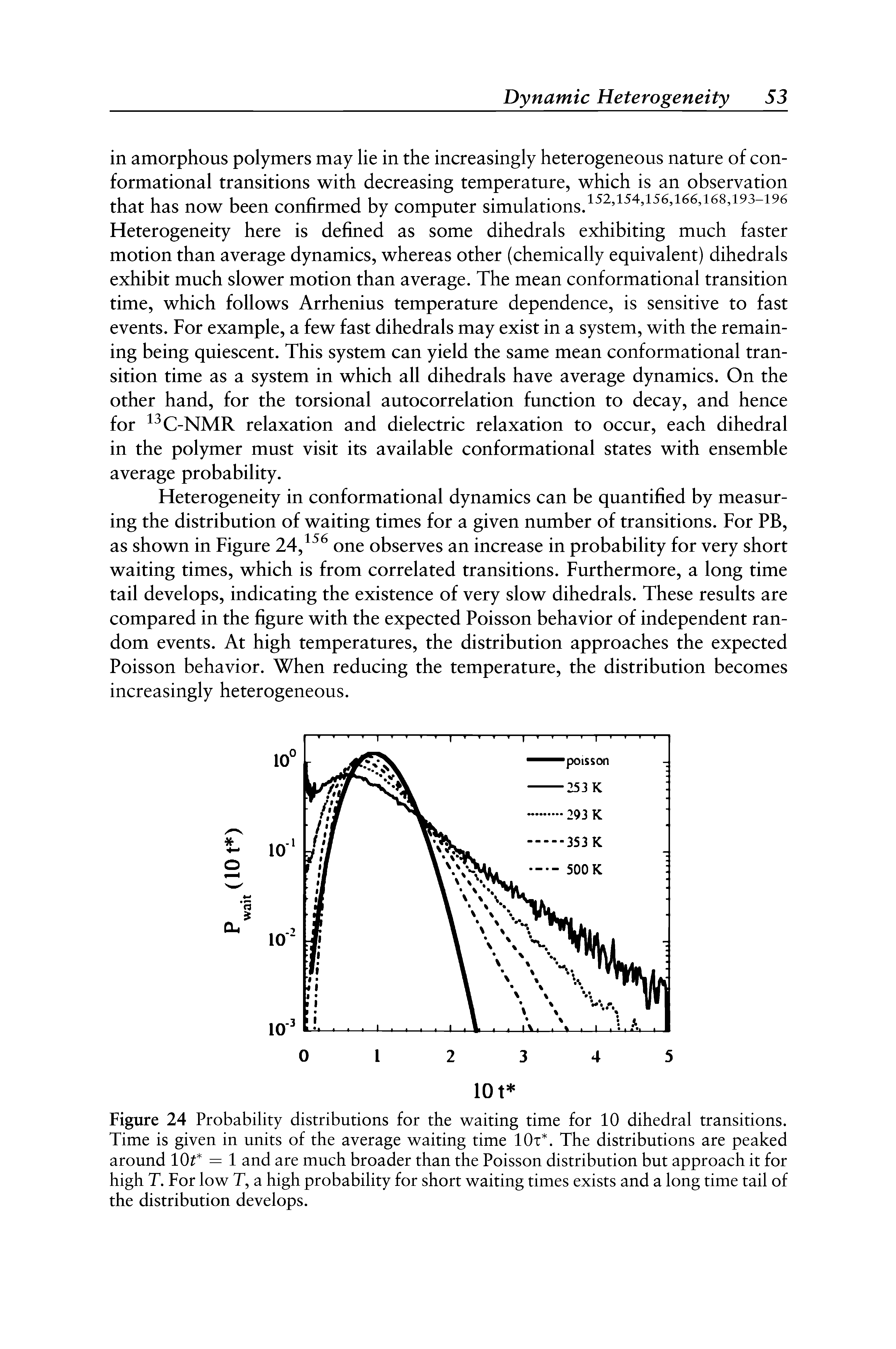 Figure 24 Probability distributions for the waiting time for 10 dihedral transitions. Time is given in units of the average waiting time 10x. The distributions are peaked around 10 = 1 and are much broader than the Poisson distribution but approach it for high T. For low T, a high probability for short waiting times exists and a long time tail of the distribution develops.