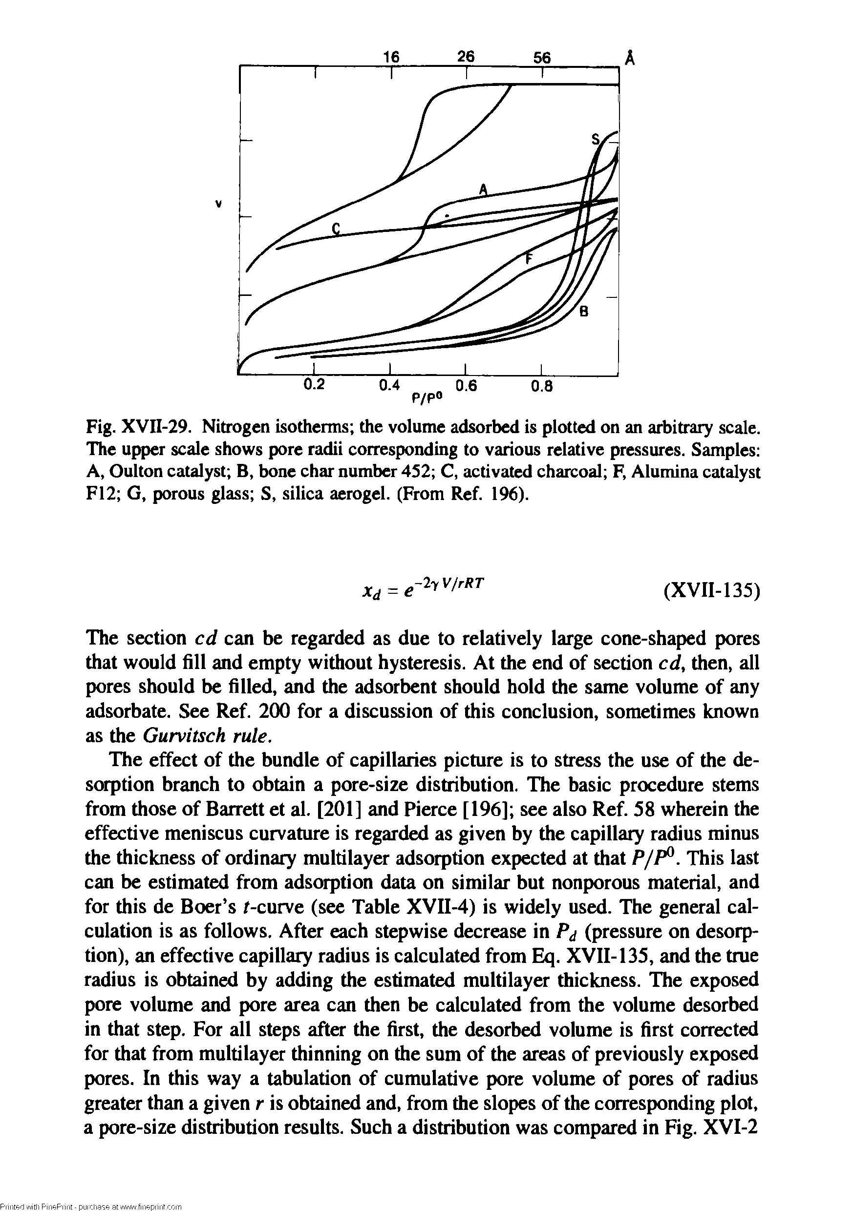 Fig. XVII-29. Nitrogen isotherms the volume adsorbed is plotted on an arbitrary scale. The upper scale shows pore radii corresponding to various relative pressures. Samples A, Oulton catalyst B, bone char number 452 C, activated charcoal F, Alumina catalyst F12 G, porous glass S, silica aerogel. (From Ref. 196).