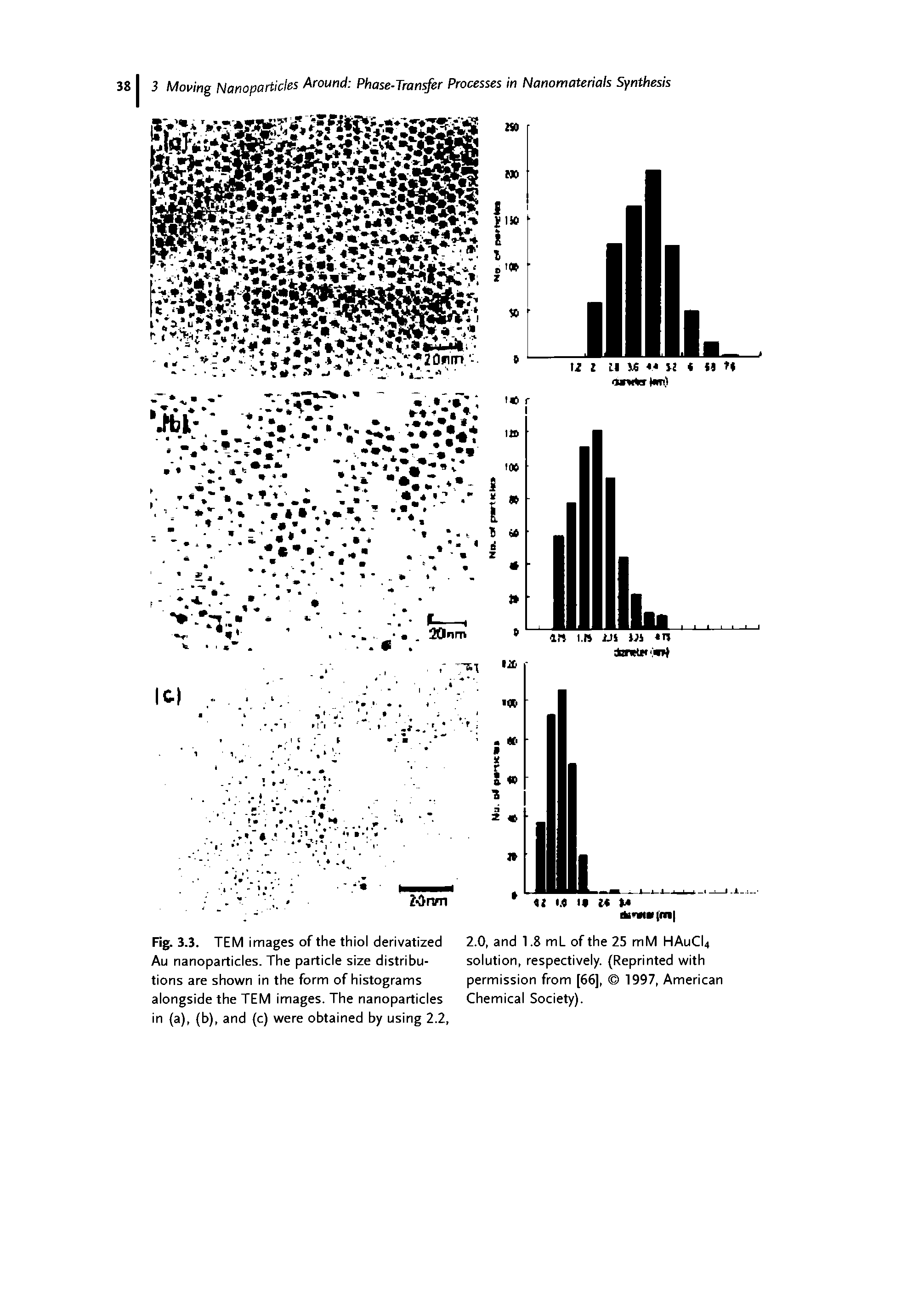 Fig. 3.3. TEM images of the thiol derivatized Au nanoparticles. The particle size distributions are shown in the form of histograms alongside the TEM images. The nanoparticles in (a), (b), and (c) were obtained by using 2.2,...