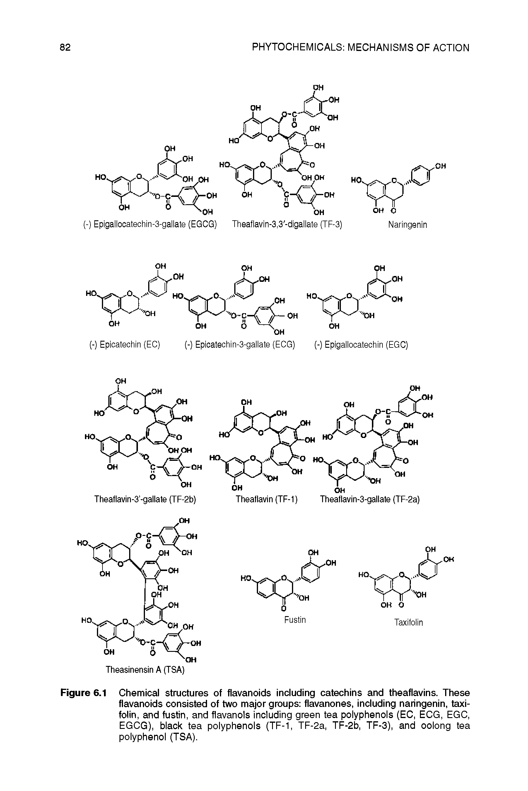 Figure 6.1 Chemical structures of flavanoids including catechins and theaflavins. These tiavanoids consisted of two major groups flavanones, including naringenin, taxifolin, and fustin, and flavanols including green tea polyphenols (EC, ECG, EGC, EGCG), black tea polyphenols (TF-1, TF-2a, TF-2b, TF-3), and oolong tea polyphenol (TSA).