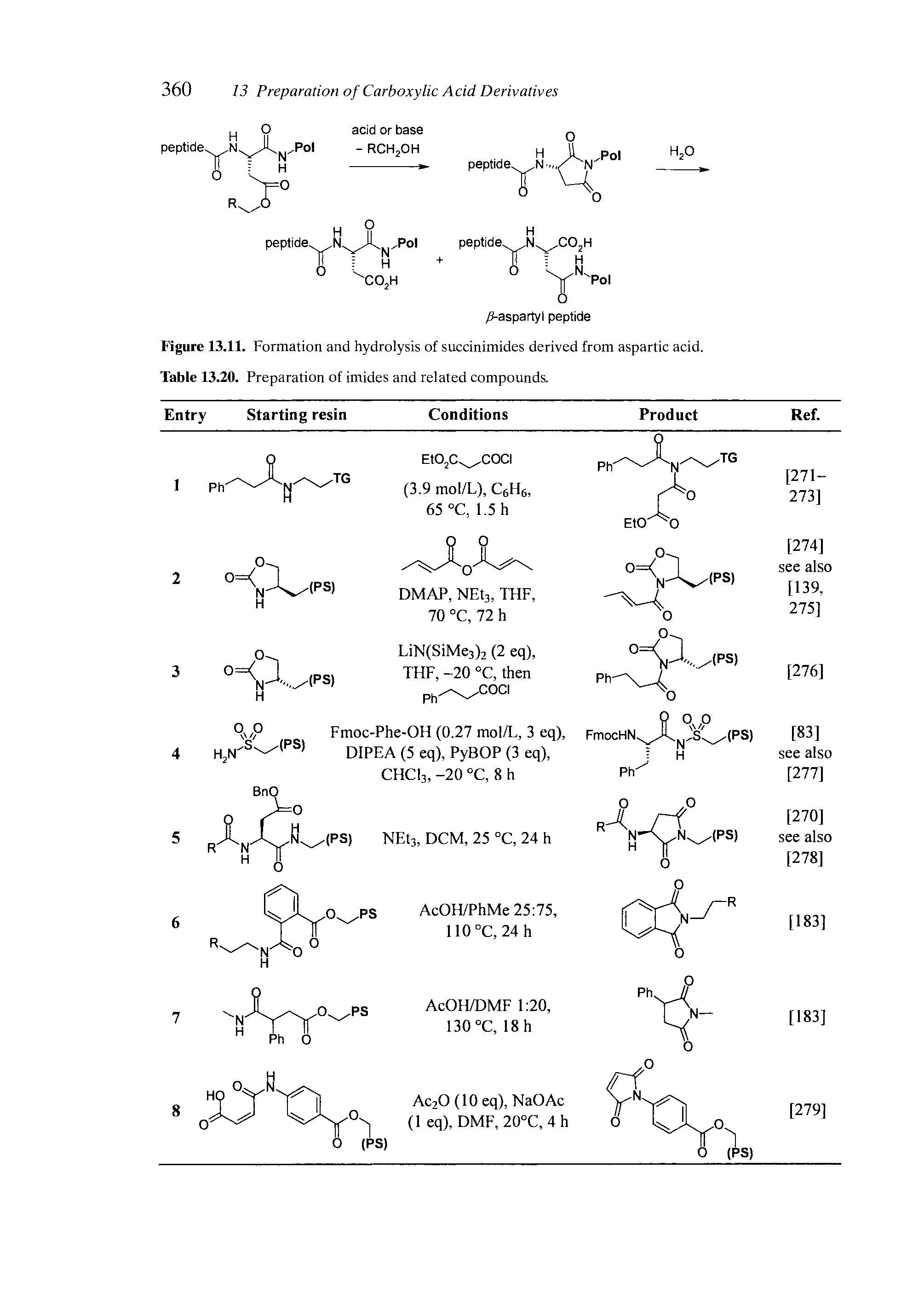 Figure 13.11. Formation and hydrolysis of succinimides derived from aspartic acid. Table 13.20. Preparation of imides and related compounds.