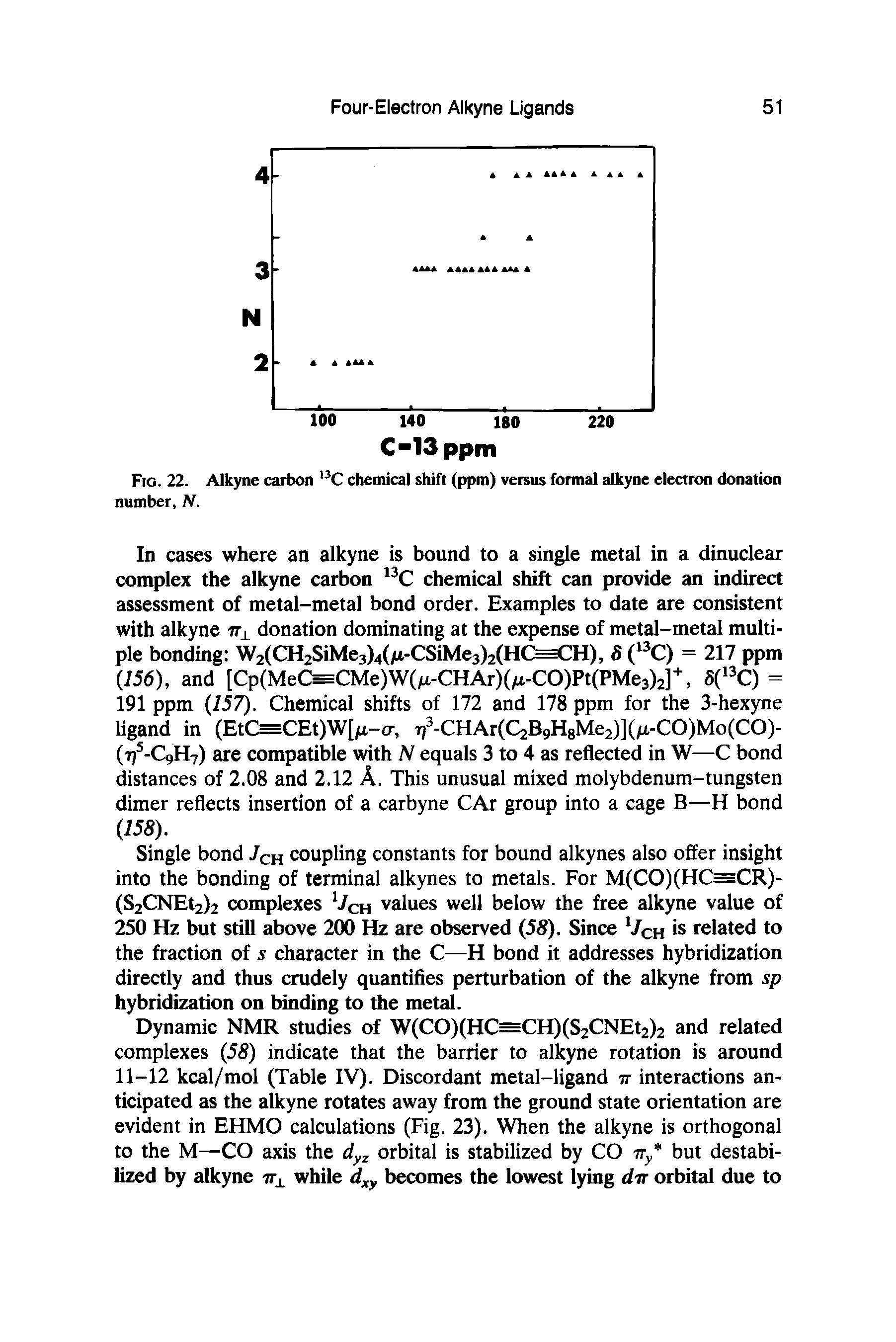Fig. 22. Alkyne carbon l3C chemical shift (ppm) versus formal alkyne electron donation number, N.