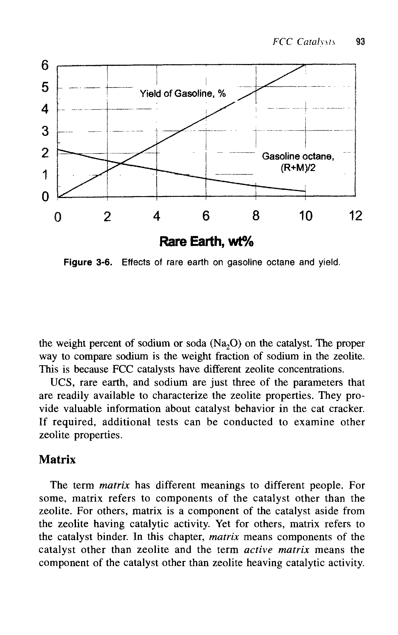Figure 3-6. Effects of rare earth on gasoline octane and yield.