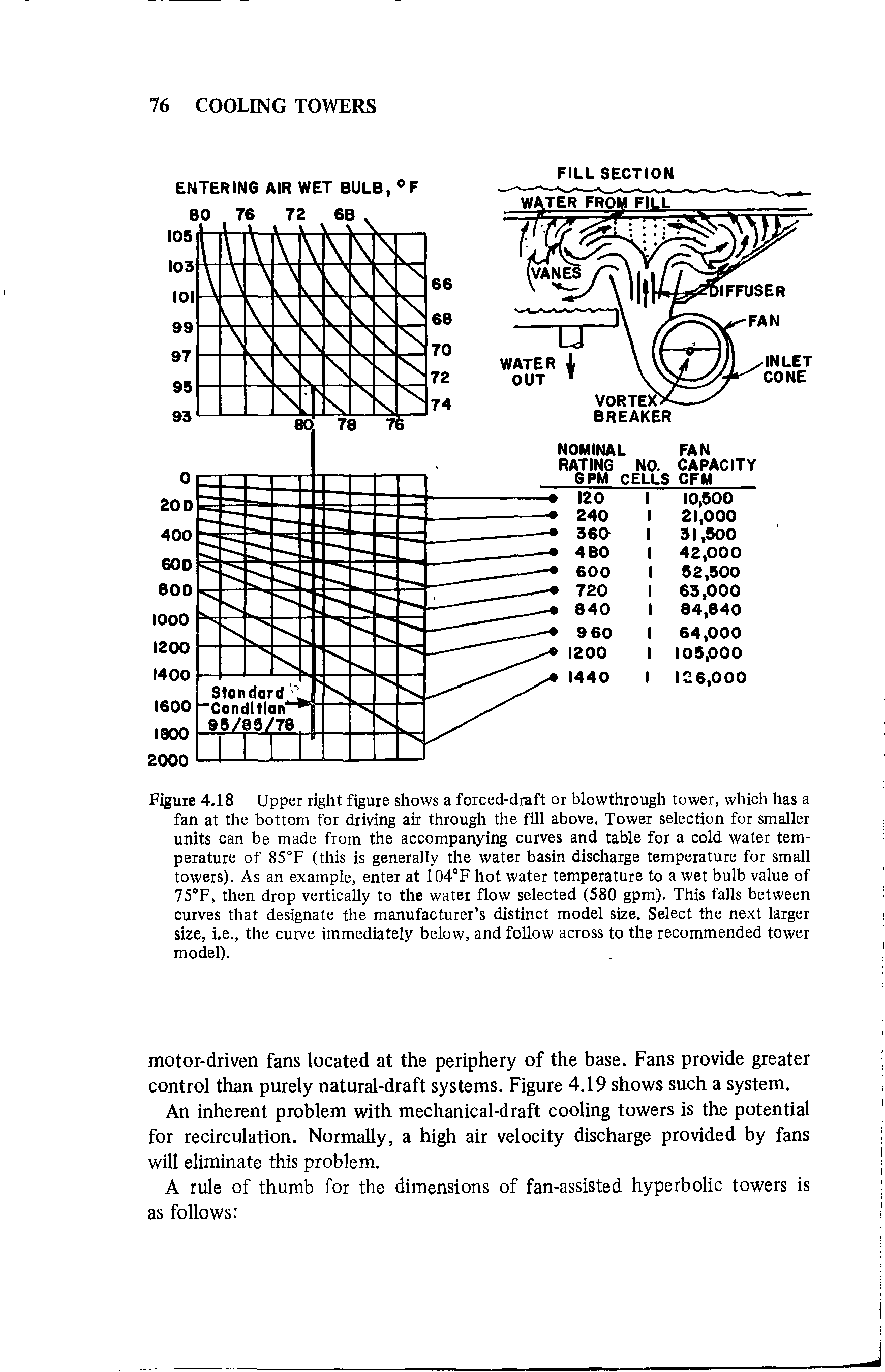 Figure 4.18 Upper right figure shows a forced-draft or blowthrough tower, which has a fan at the bottom for driving air through the fill above, Tower selection for smaller units can be made from the accompanying curves and table for a cold water temperature of 85°F (this is generally the water basin discharge temperature for small towers). As an example, enter at 104°F hot water temperature to a wet bulb value of 75°F, then drop vertically to the water flow selected (580 gpm). This falls between curves that designate the manufacturer s distinct model size. Select the next larger size, i,e., the curve immediately below, and follow across to the recommended tower model).