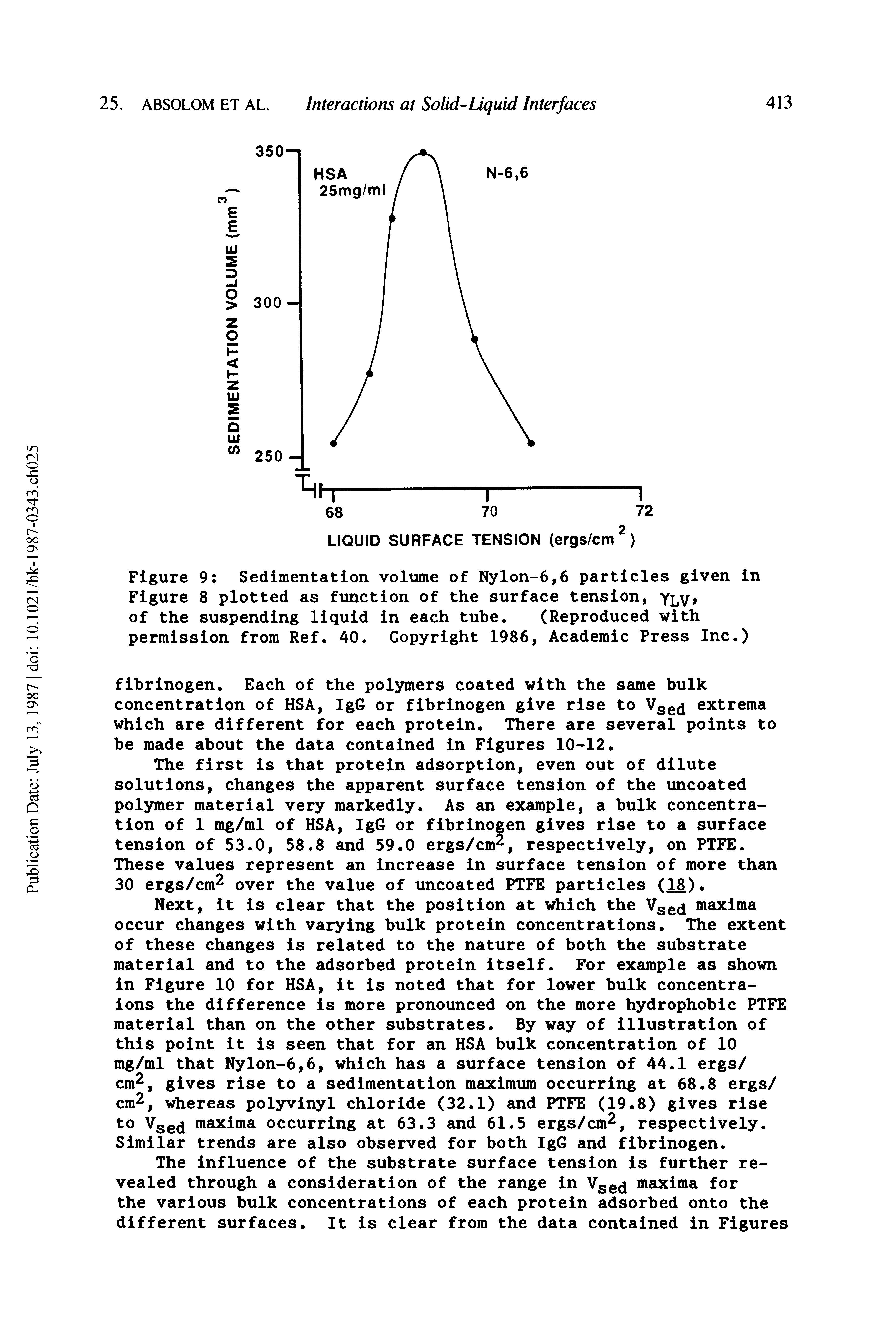 Figure 9 Sedimentation volume of Nylon-6,6 particles given in Figure 8 plotted as fiinction of the surface tension, YlV of the suspending liquid in each tube. (Reproduced with permission from Ref. 40. Copyright 1986, Academic Press Inc.)...