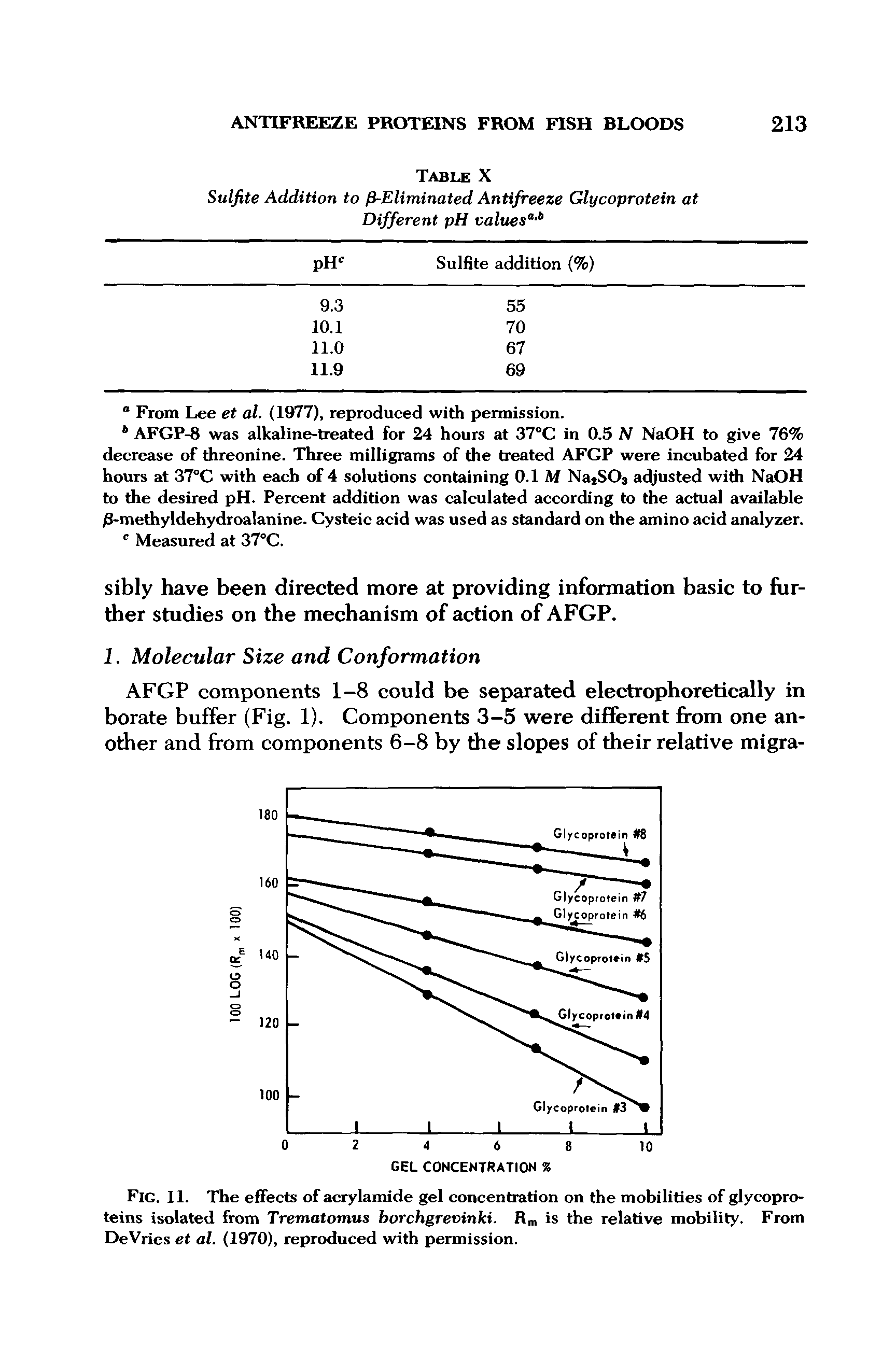 Fig. 11. The effects of acrylamide gel concentration on the mobilities of glycoproteins isolated from Trematomus borchgrevinki. Rm is the relative mobility. From DeVries et al. (1970), reproduced with permission.