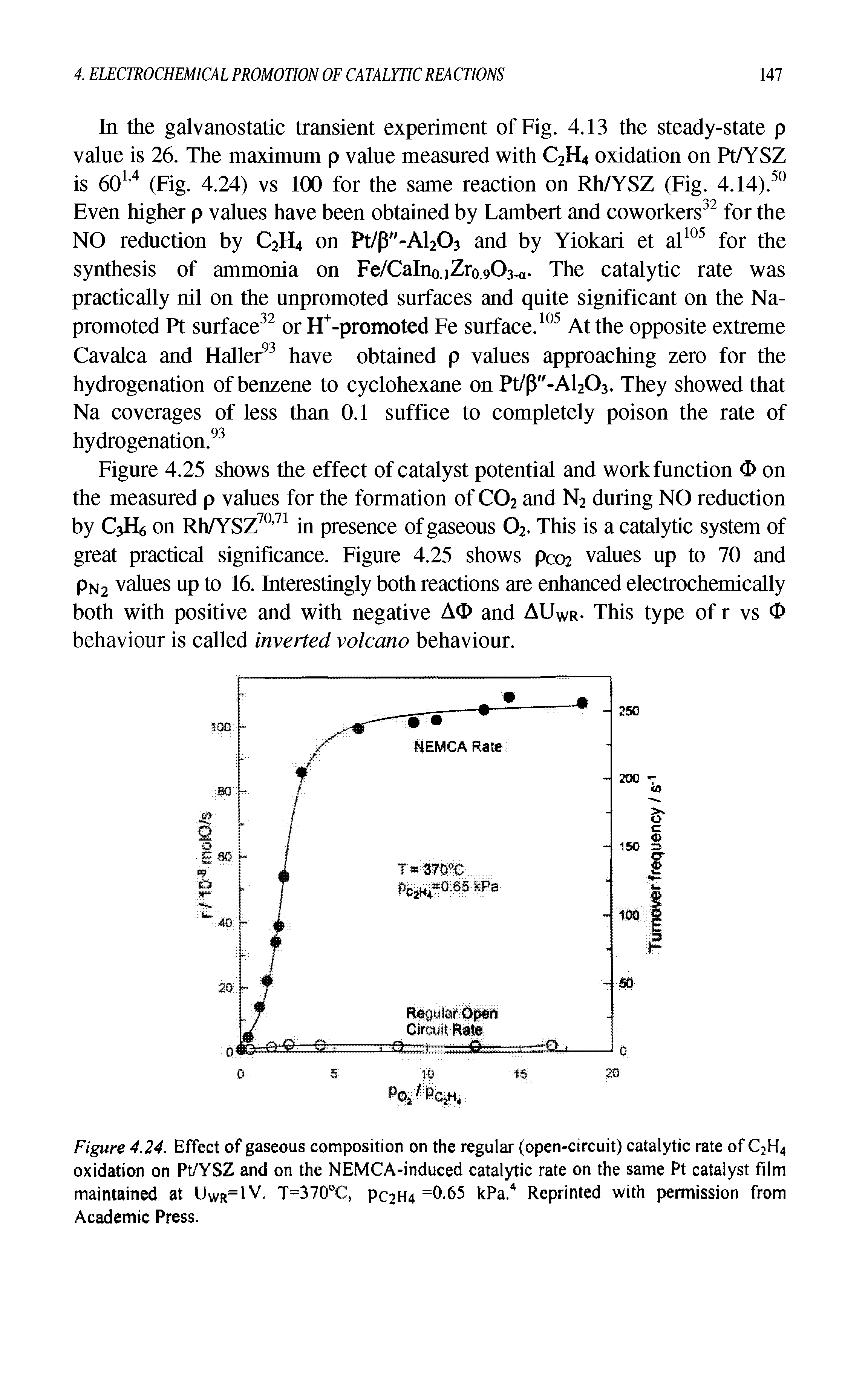 Figure 4.24. Effect of gaseous composition on the regular (open-circuit) catalytic rate of C2H4 oxidation on Pt/YSZ and on the NEMCA-induced catalytic rate on the same Pt catalyst film maintained at UWr=1V, T=370°C, pc2h4 =0.65 kPa.4 Reprinted with permission from Academic Press.