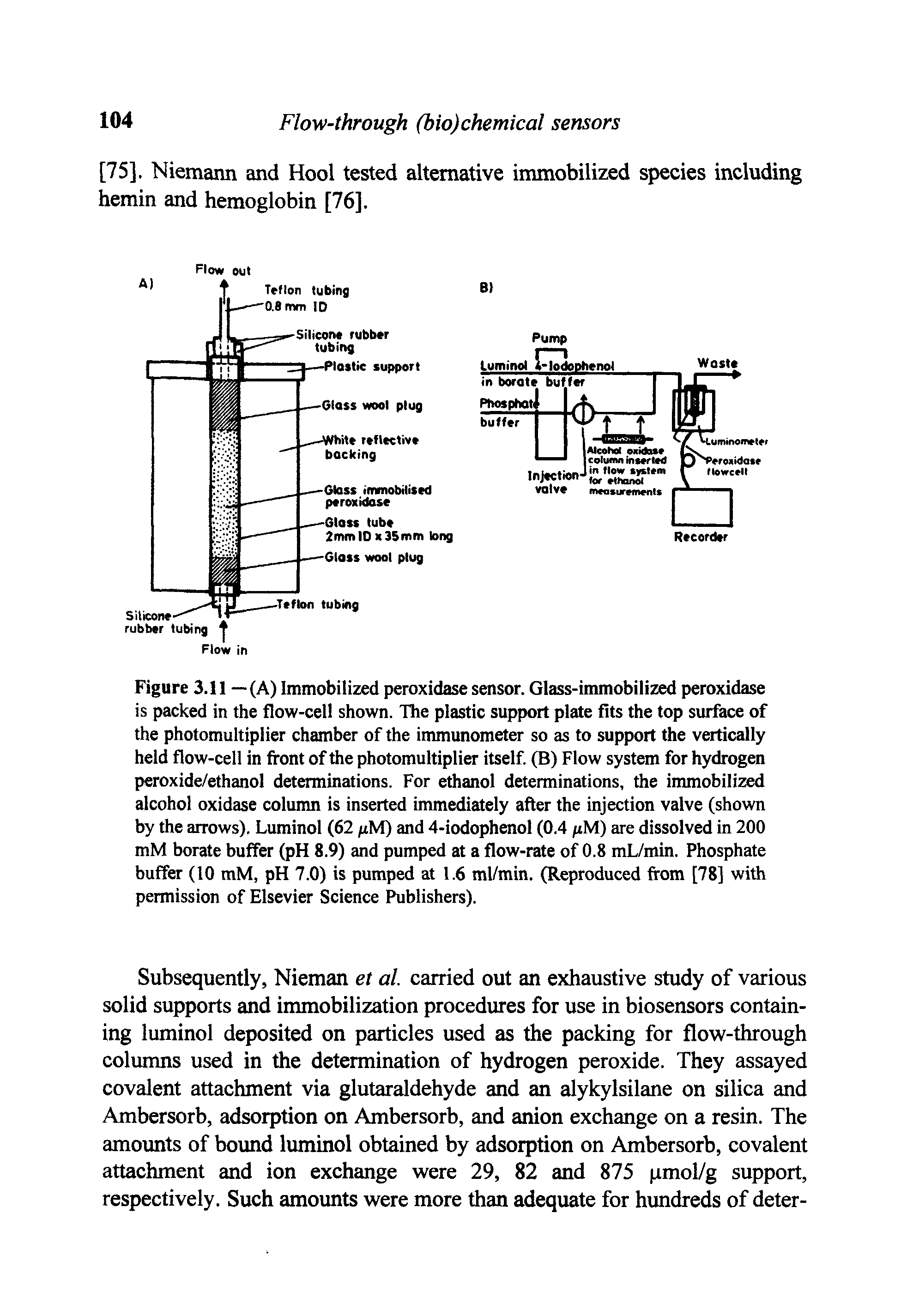 Figure 3.11 — (A) Immobilized peroxidase sensor. Glass-immobilized peroxidase is packed in the flow-cell shown. The plastic support plate fits the top surface of the photomultiplier chamber of the immunometer so as to support the vertically held flow-cell in front of the photomultiplier itself. (B) Flow system for hydrogen peroxide/ethanol determinations. For ethanol determinations, the immobilized alcohol oxidase column is inserted immediately after the injection valve (shown by the arrows). Luminol (62 /zM) and 4-iodophenoI (0.4 M) are dissolved in 200 mM borate buffer (pH 8.9) and pumped at a flow-rate of 0.8 mL/min. Phosphate buffer (10 mM, pH 7.0) is pumped at 1.6 ml/min. (Reproduced from [78] with permission of Elsevier Science Publishers).