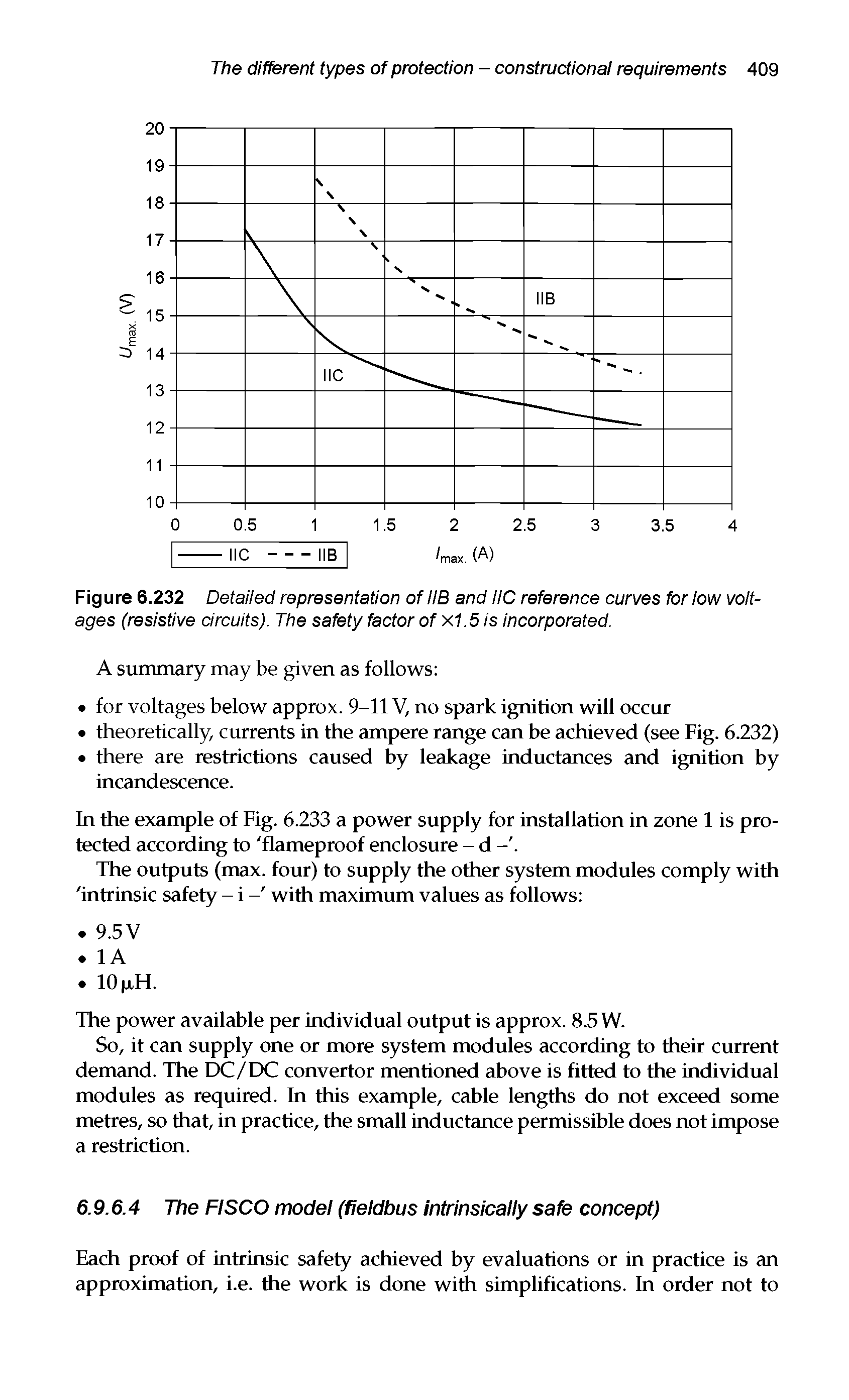Figure 6.232 Detailed representation of IIB and IIC reference curves for low voltages (resistive circuits). The safety factor of X1.5 is incorporated.